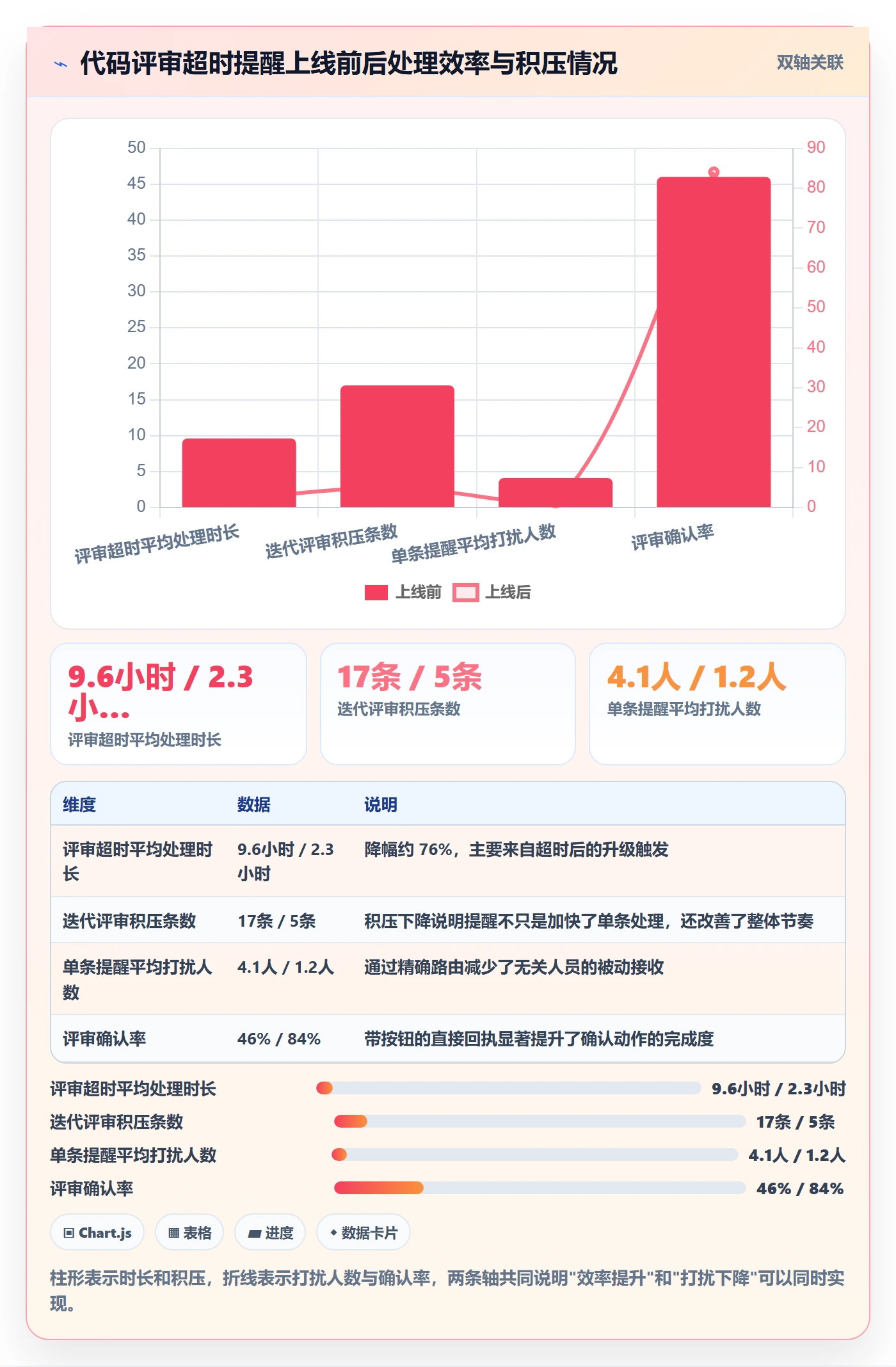 消息通知落地方案:研发团队开展任务提醒的协同管理案例解析