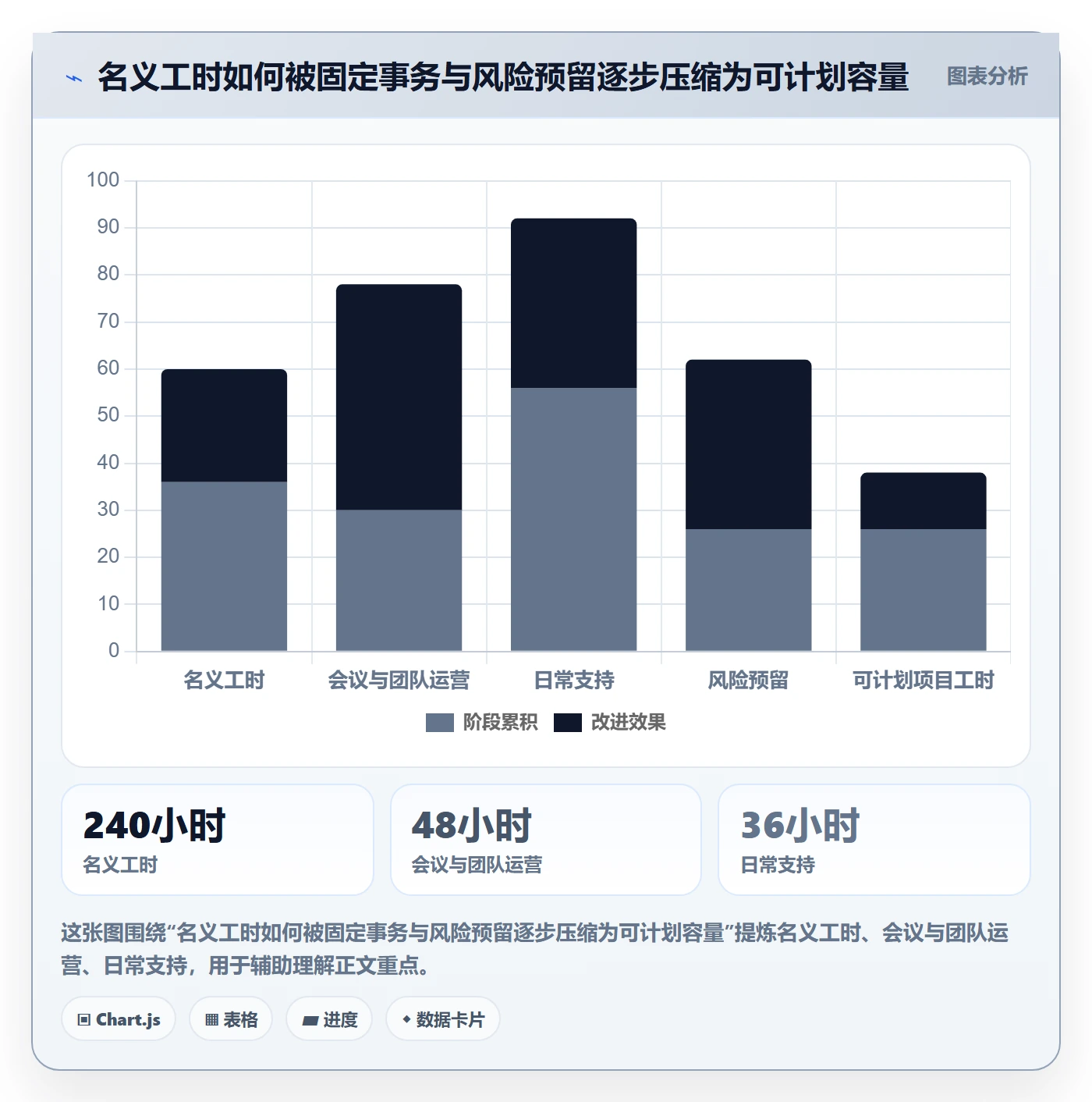 人员投入实操方法：跨部门团队提升人力资源计划效率的落地方案方法与模板