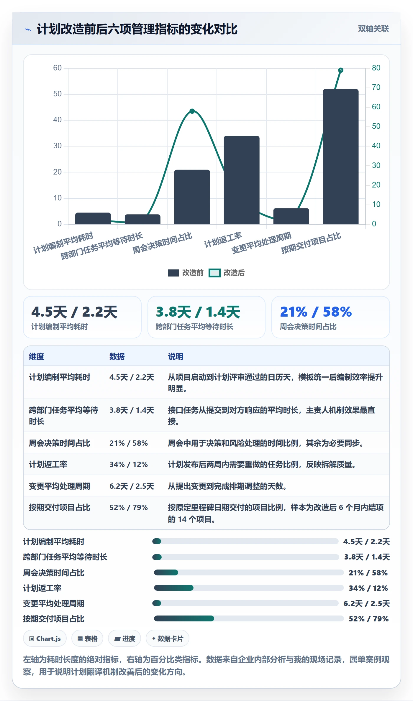 项目规划如何做好工作计划?企业管理者最佳实践与操作步骤