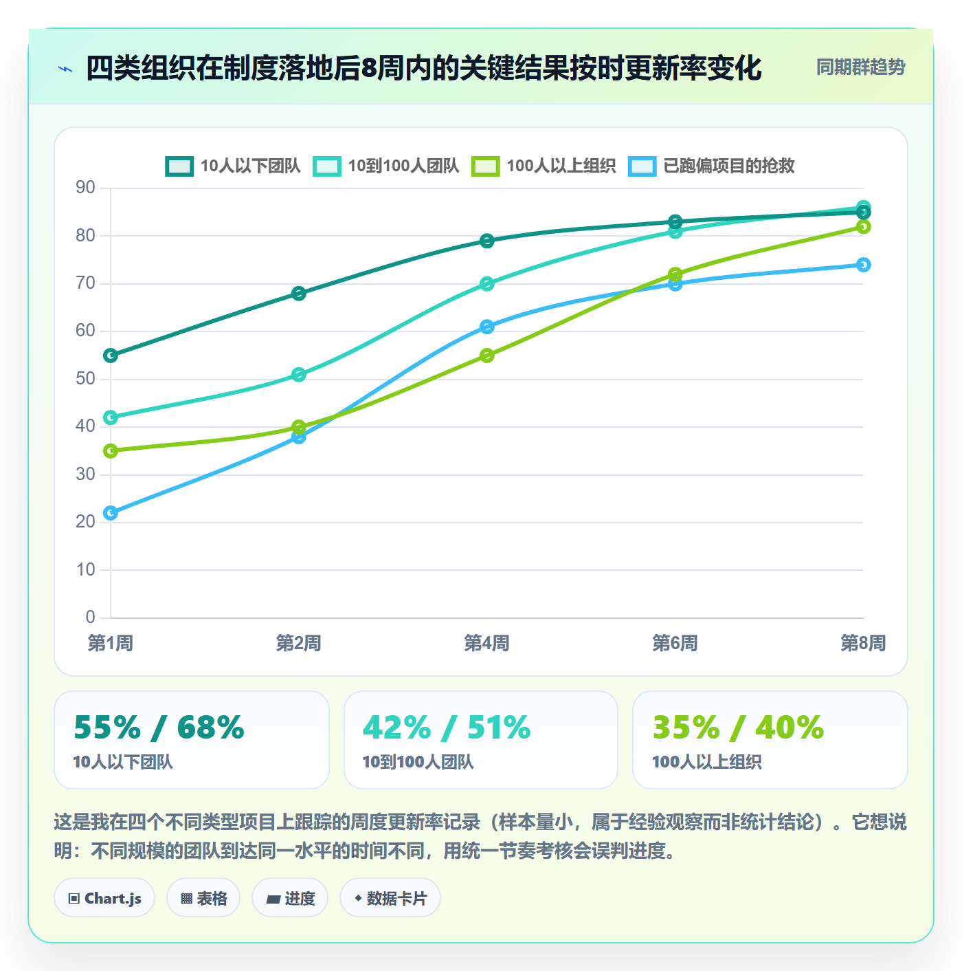 关键结果怎么做?项目负责人制度设计:项目目标从0到1