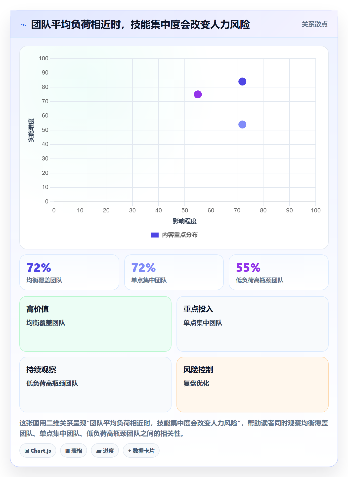 人力规划怎么做?管理层数据分析:人力资源计划从0到1