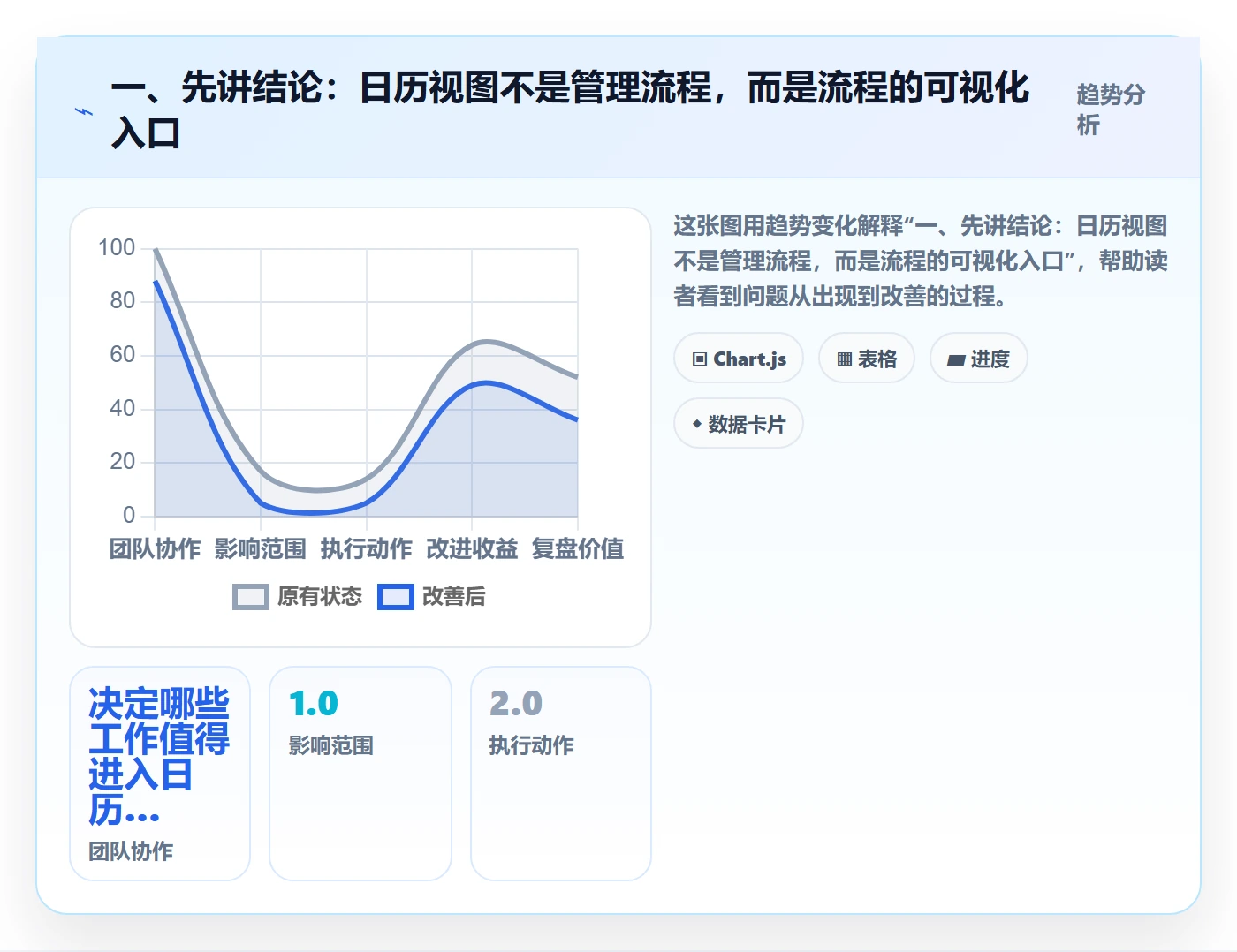 任务日历怎么做？实施团队协同管理：日历视图从0到1