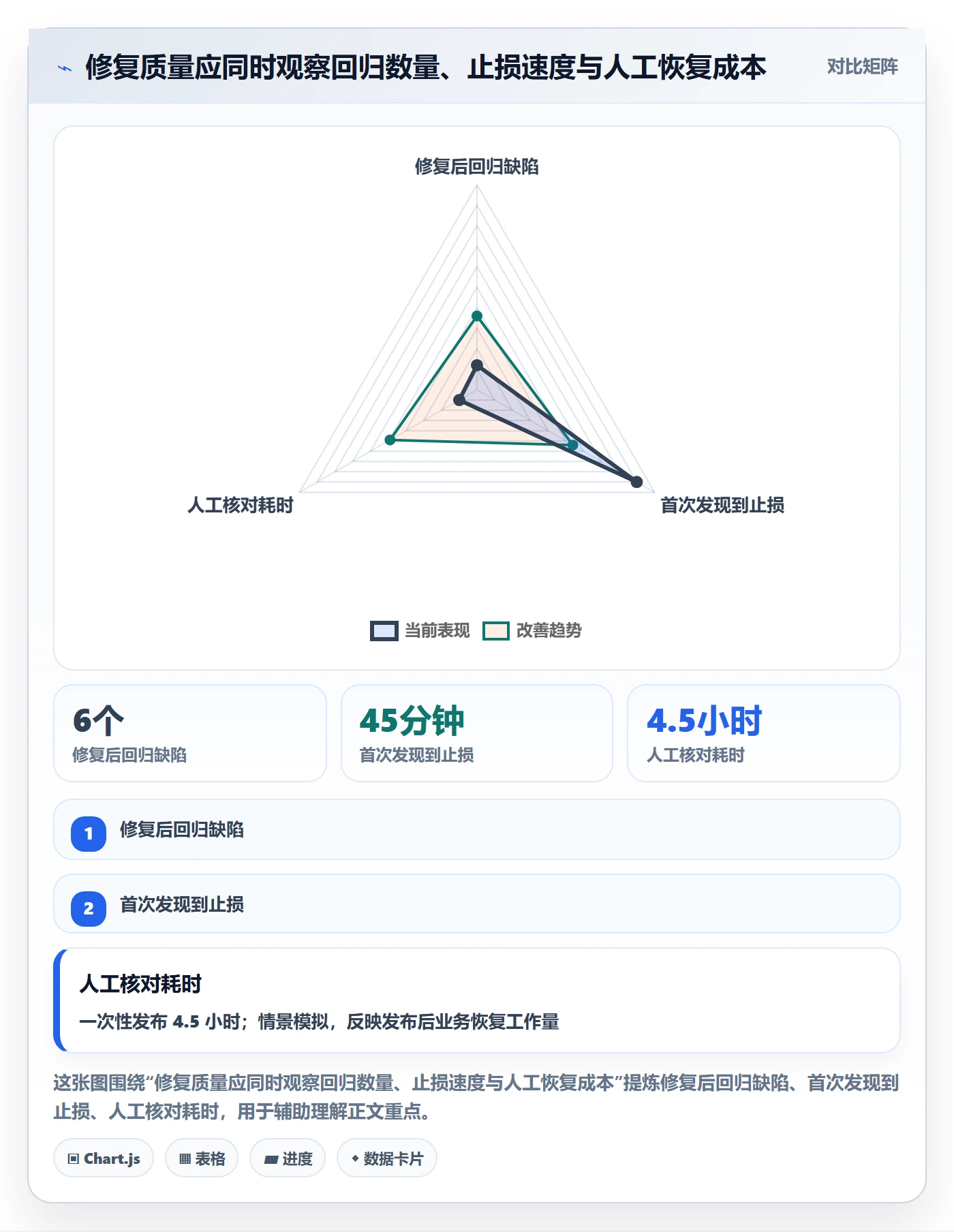 Bug / 缺陷修复教程:产品经理风险控制,避坑指南