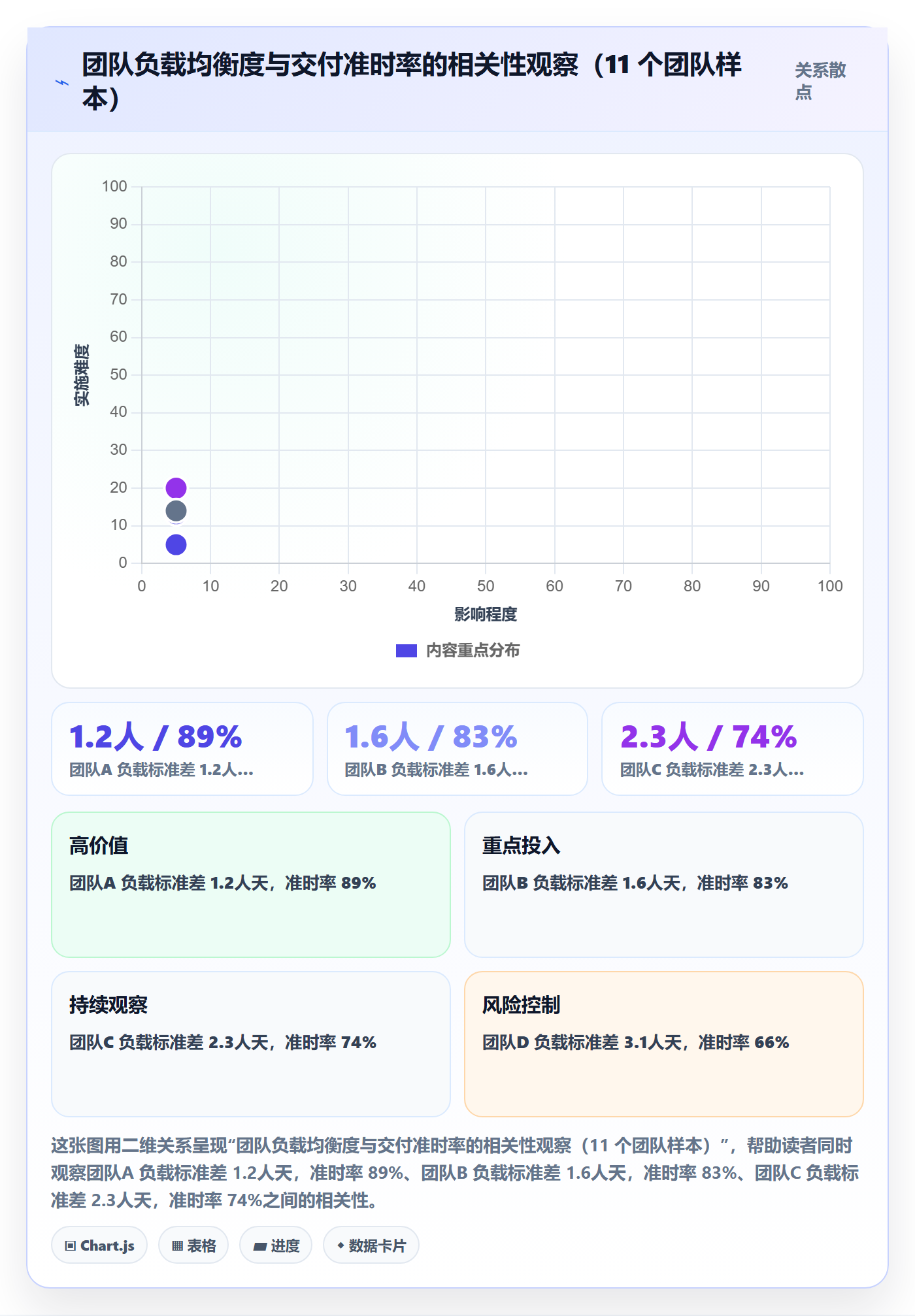 任务管理关注人全流程:项目经理协同管理与一文讲清