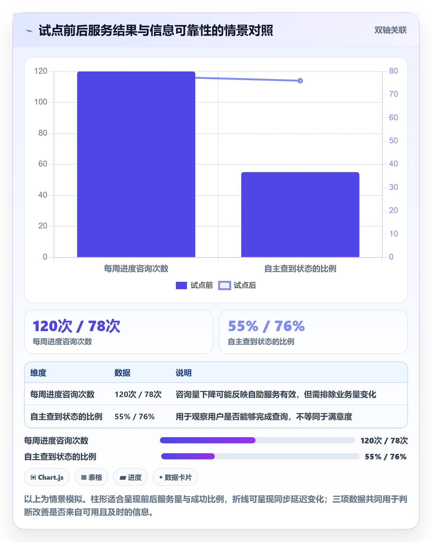 Agile怎么做？实施团队最佳实践：敏捷项目从0到1