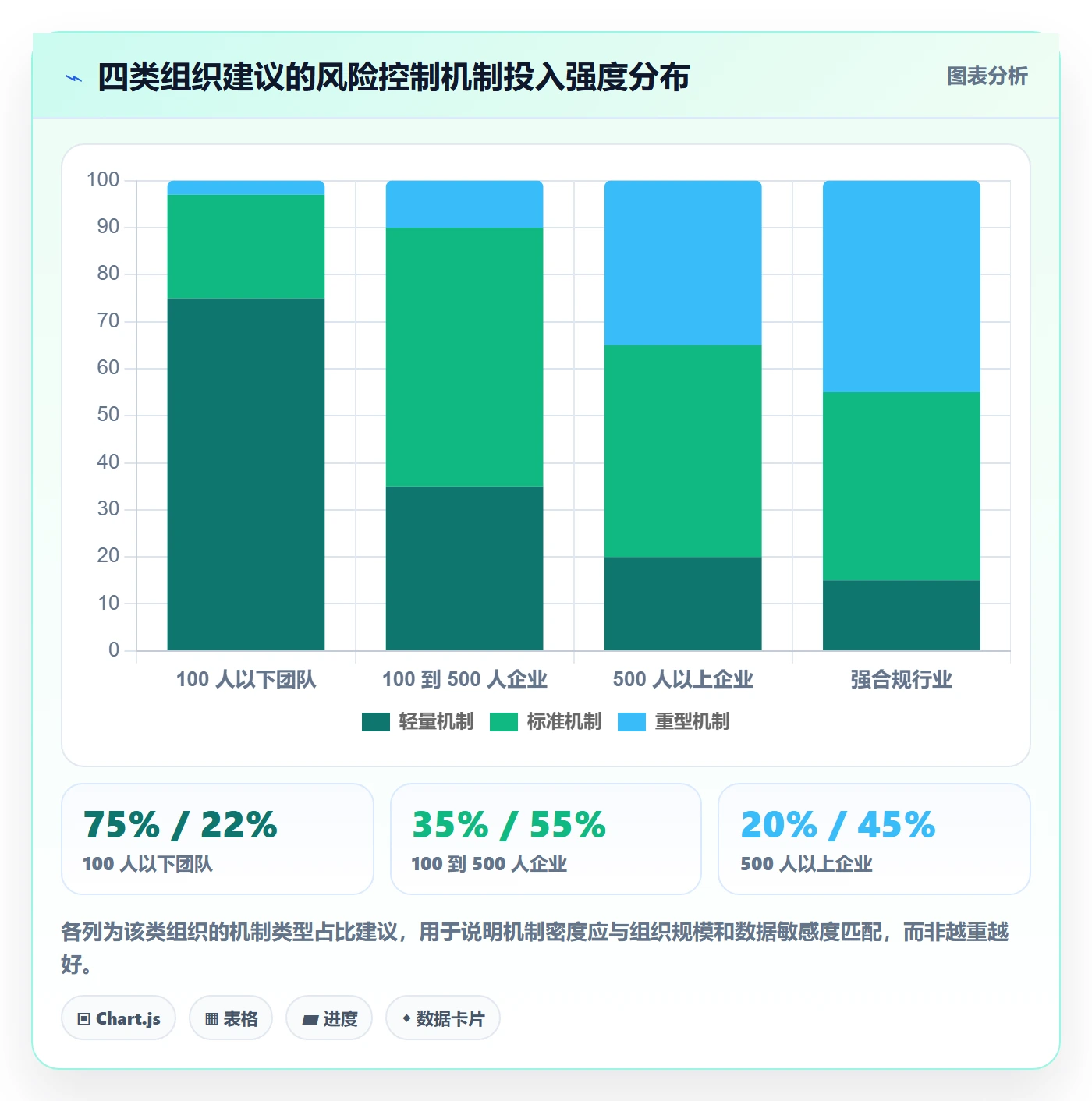 项目计划落地方案:企业管理者开展项目规划的风险控制案例解析