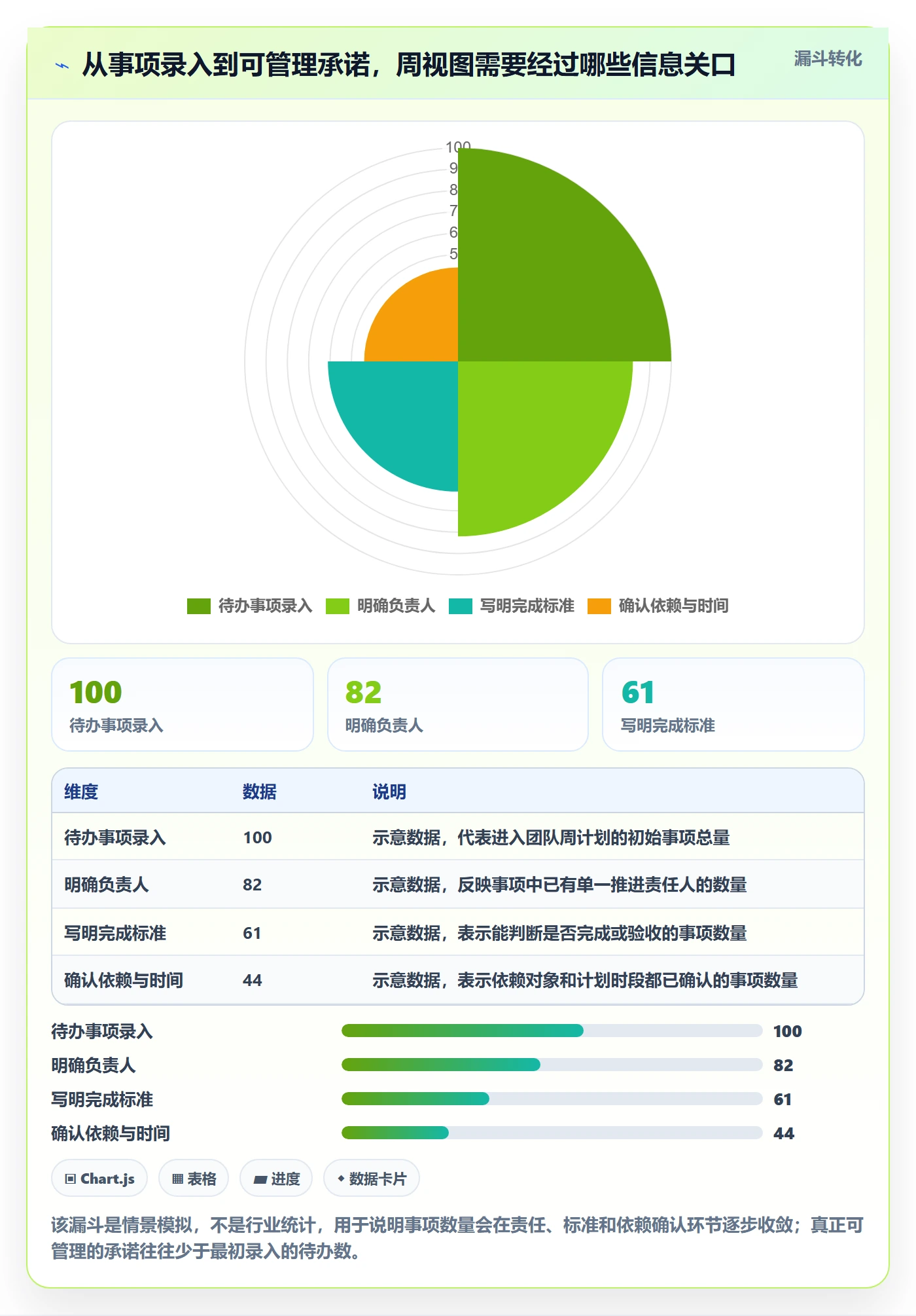 周视图管理方法大全：企业管理者日历视图落地方案落地清单