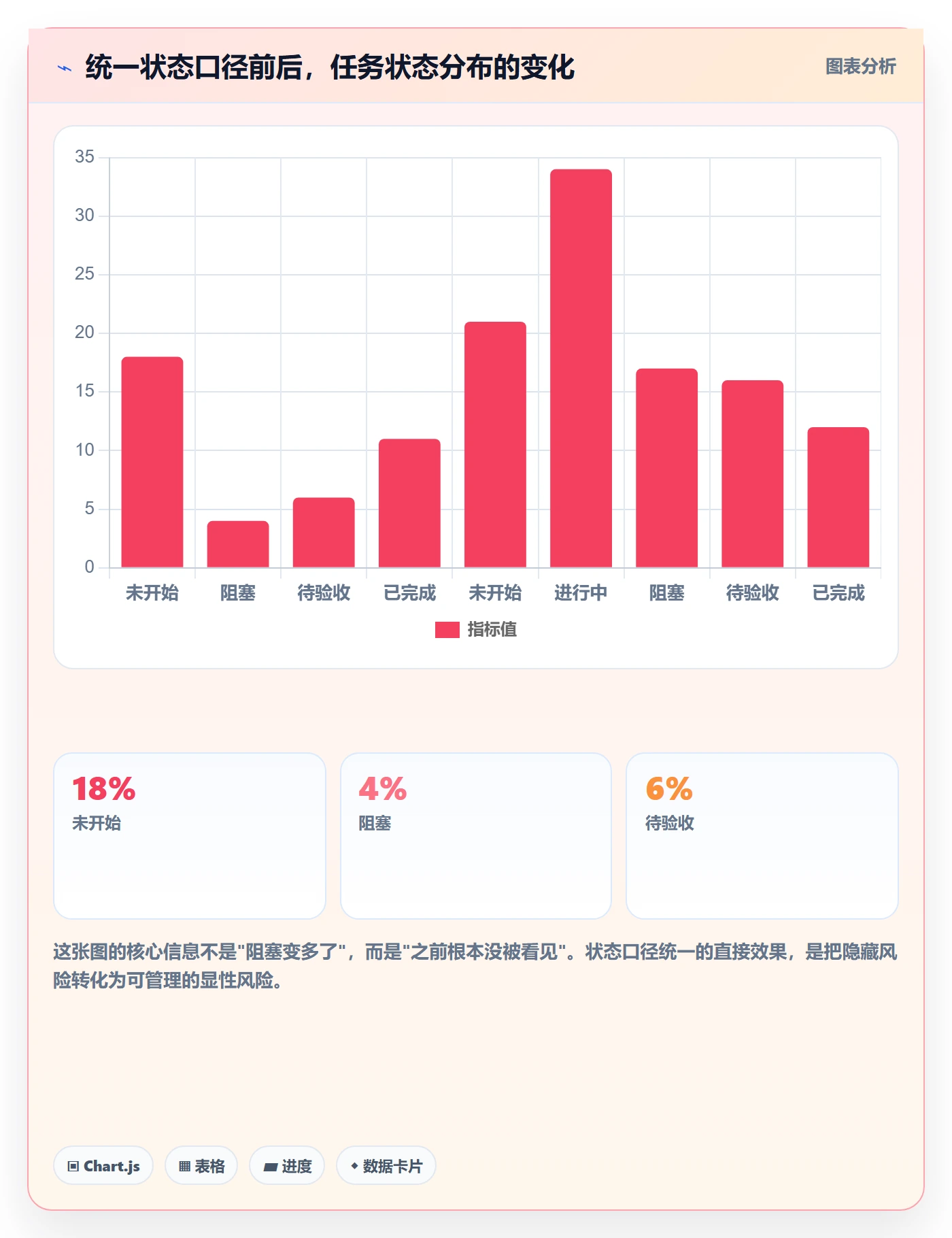 进展怎么做?产品经理实操方法:进度跟踪从0到1