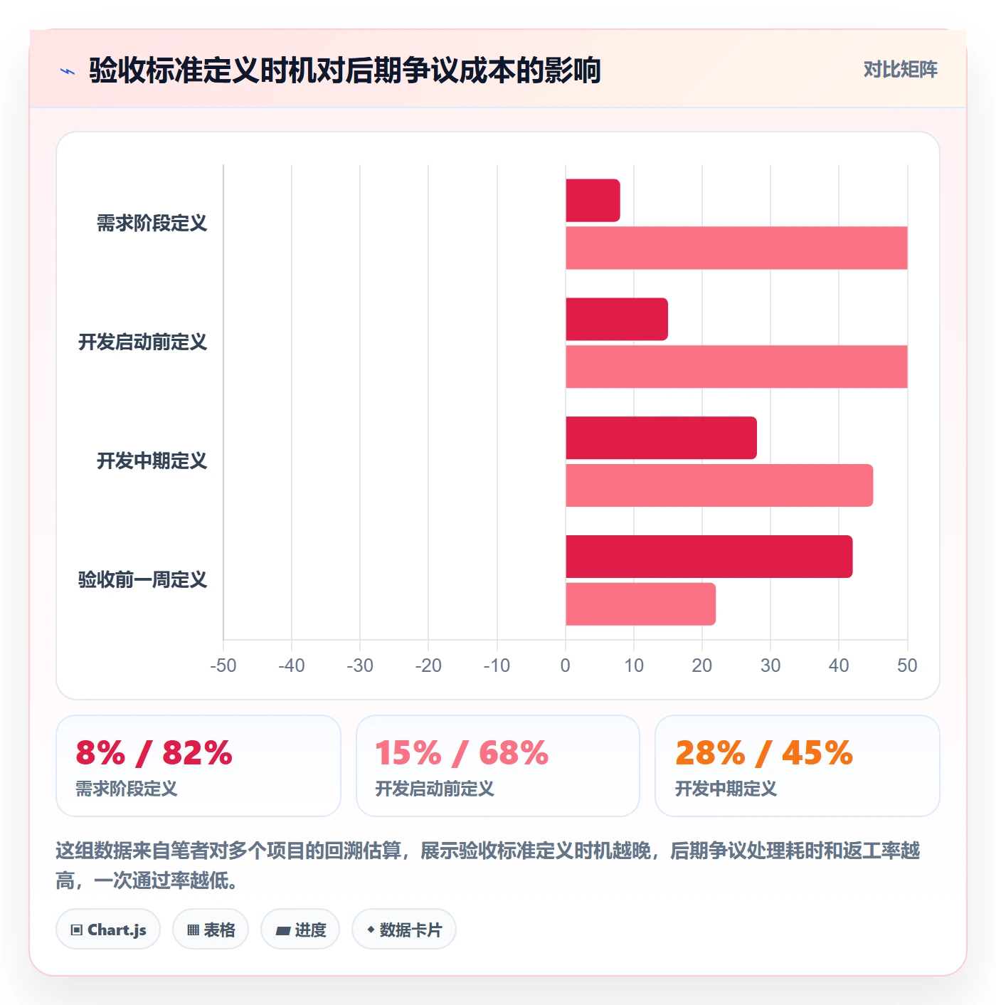 验收最佳实践:项目经理任务验收协同管理,常见问题