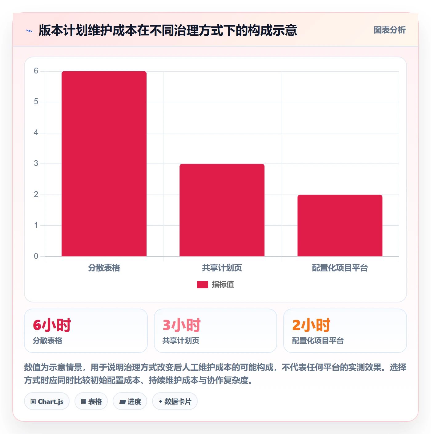 版本计划实操方法：项目成员提升版本管理效率的最佳实践方法与模板