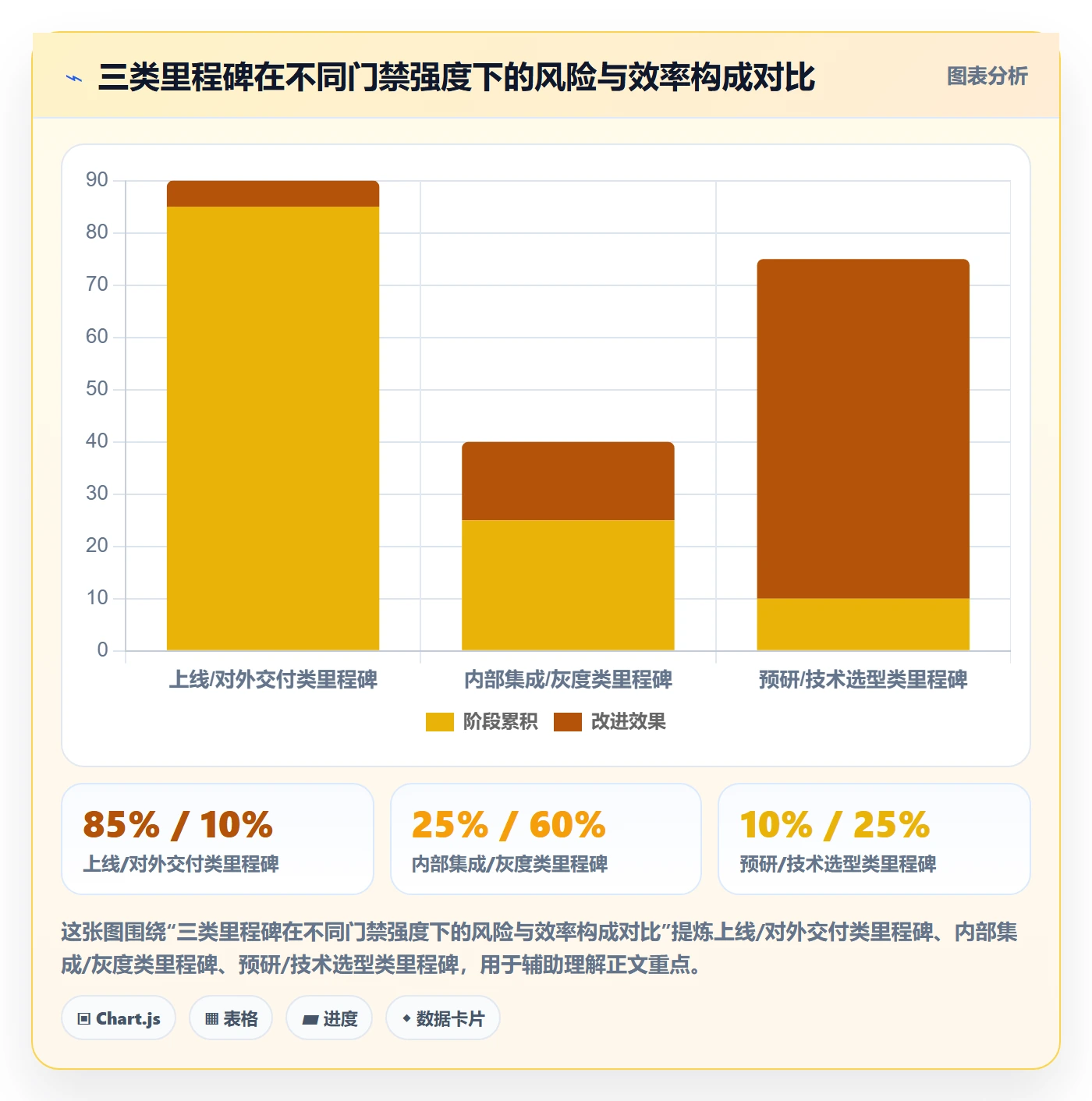 里程碑关键节点教程:项目成员入门指南,避坑指南