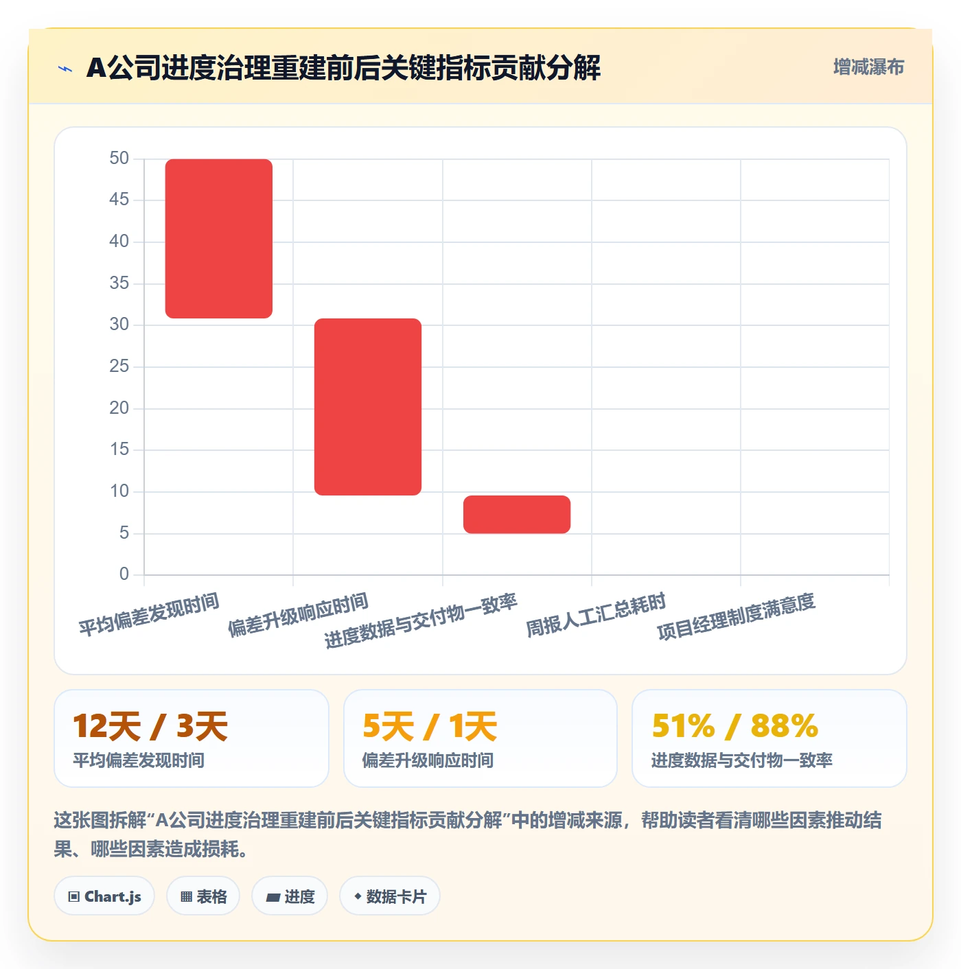 进度管理计划进度教程:PMO制度设计,避坑指南