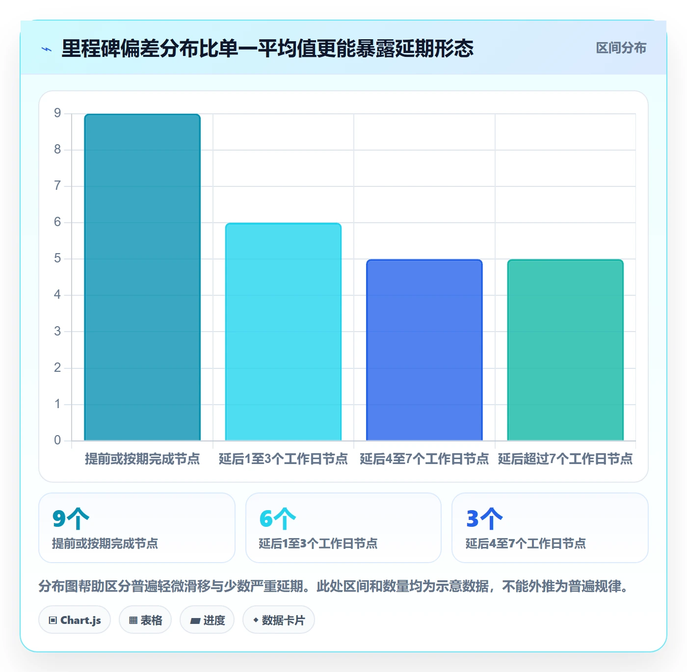 里程碑流程与规范:跨部门团队甘特图制度设计关键指标