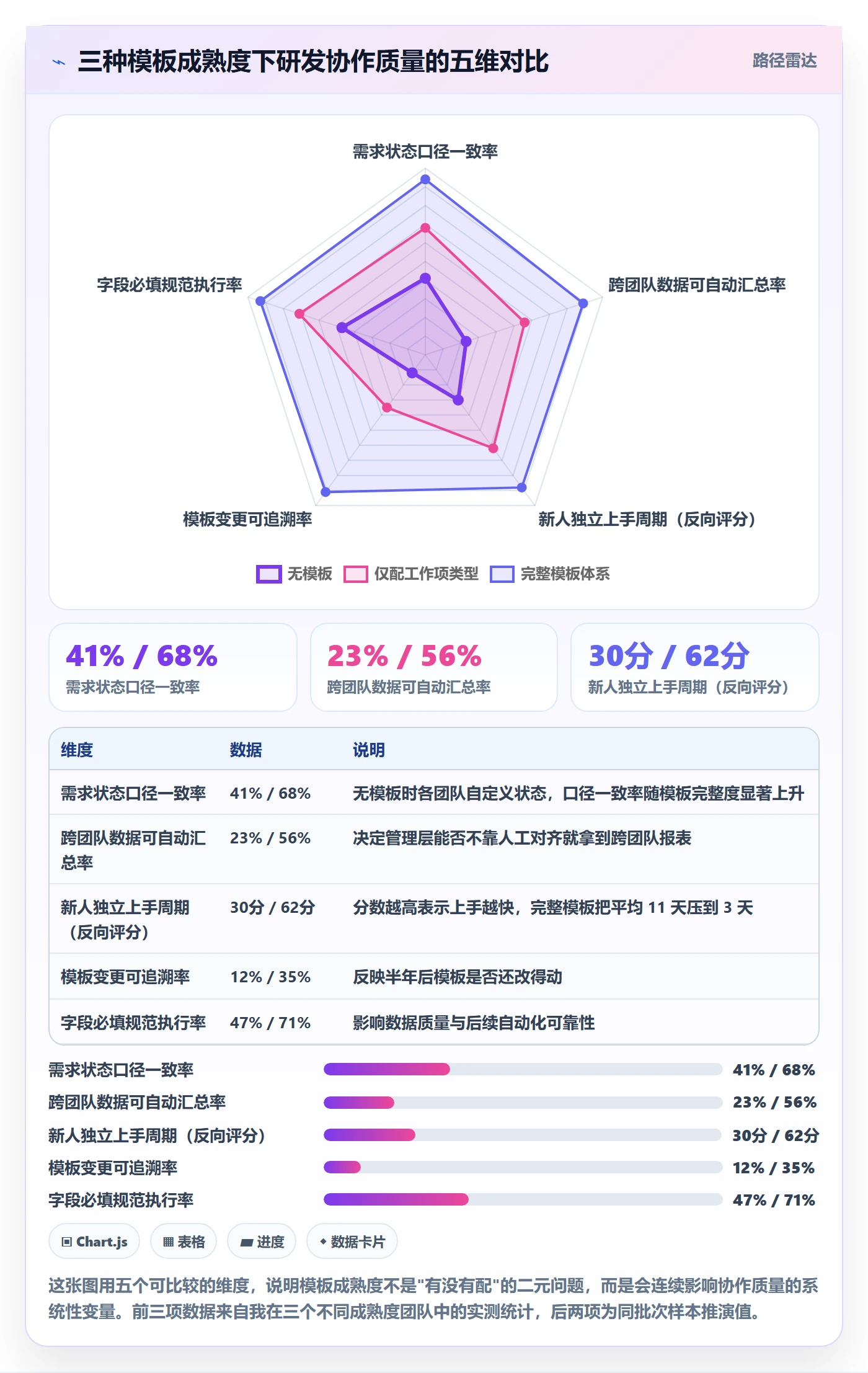 模板阶段怎么做？研发团队落地方案：项目模板从0到1