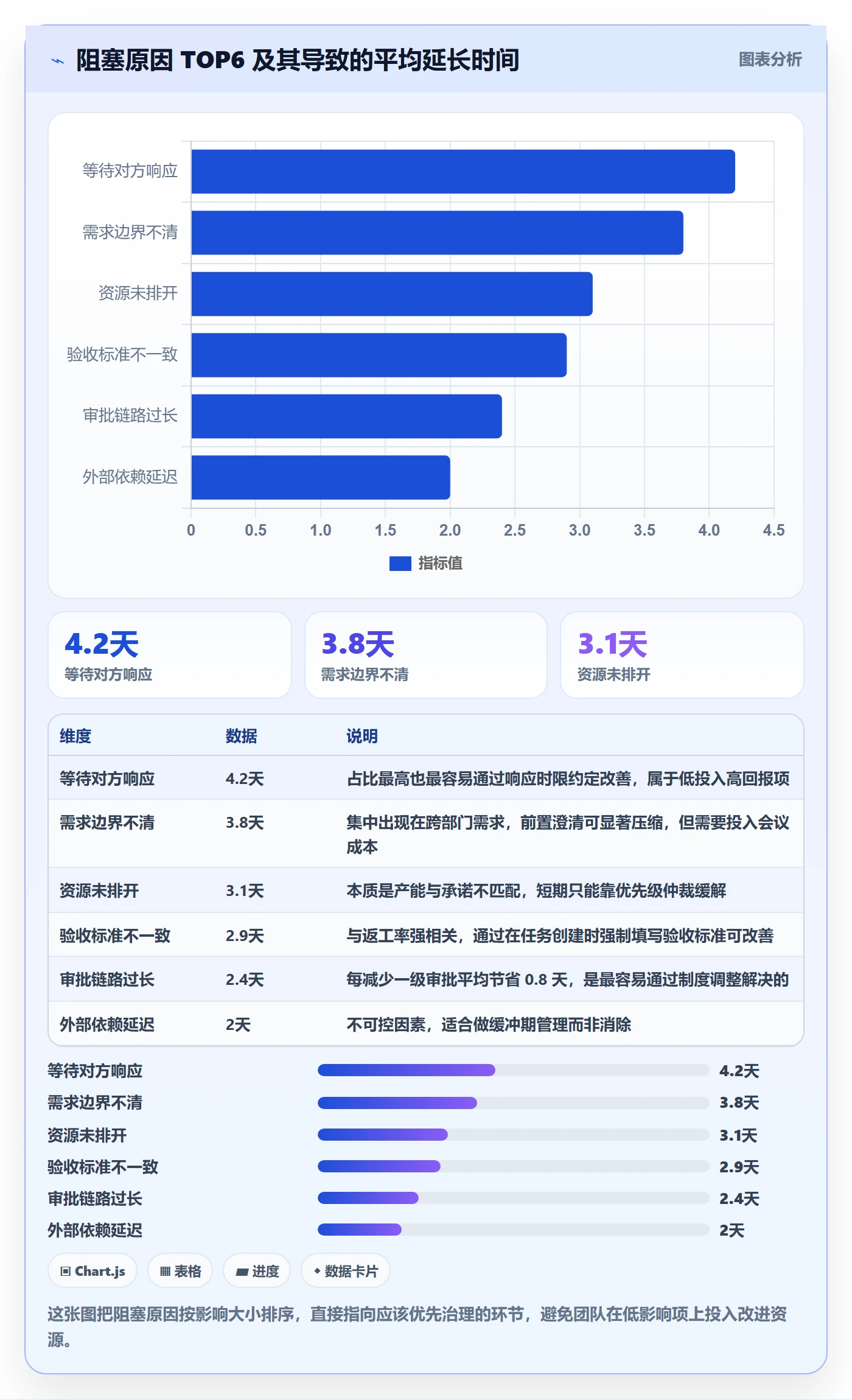 协作人实操方法:跨部门团队提升任务管理效率的数据分析方法与模板