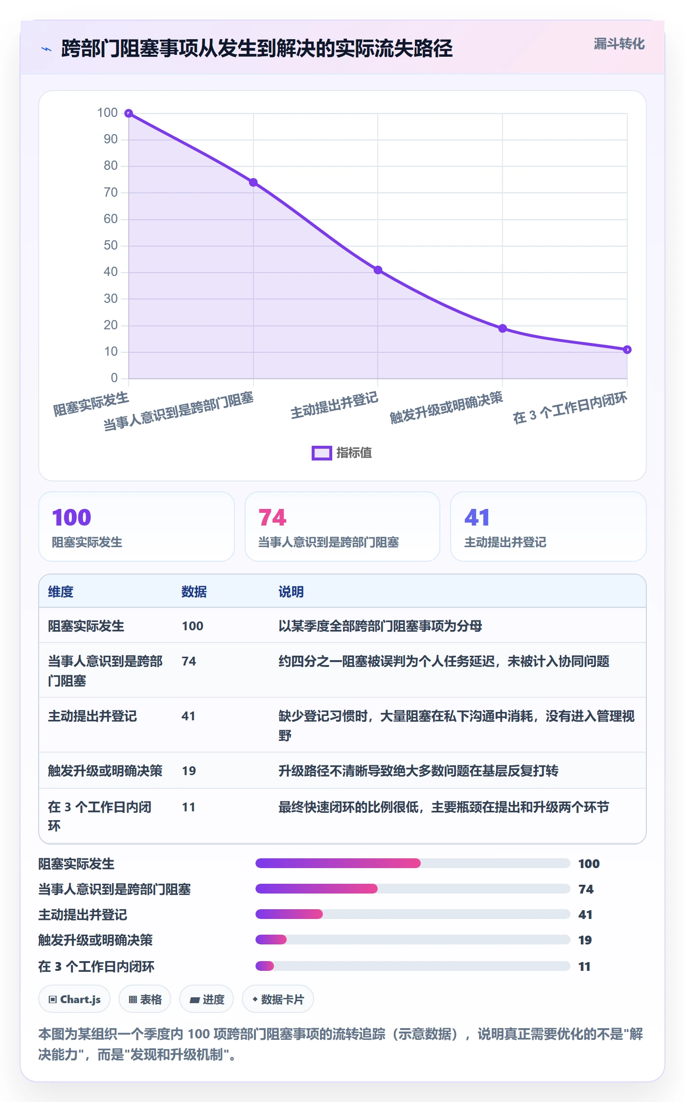 项目规划如何做好工作计划?跨部门团队协同管理与操作步骤