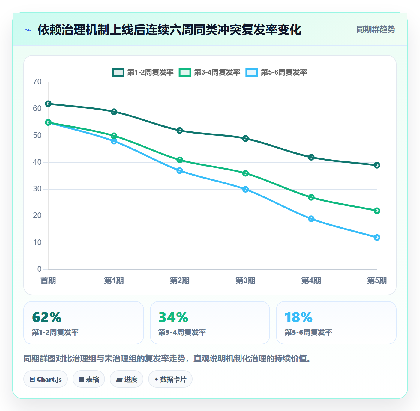 依赖冲突怎么做?项目经理落地方案:任务依赖从0到1