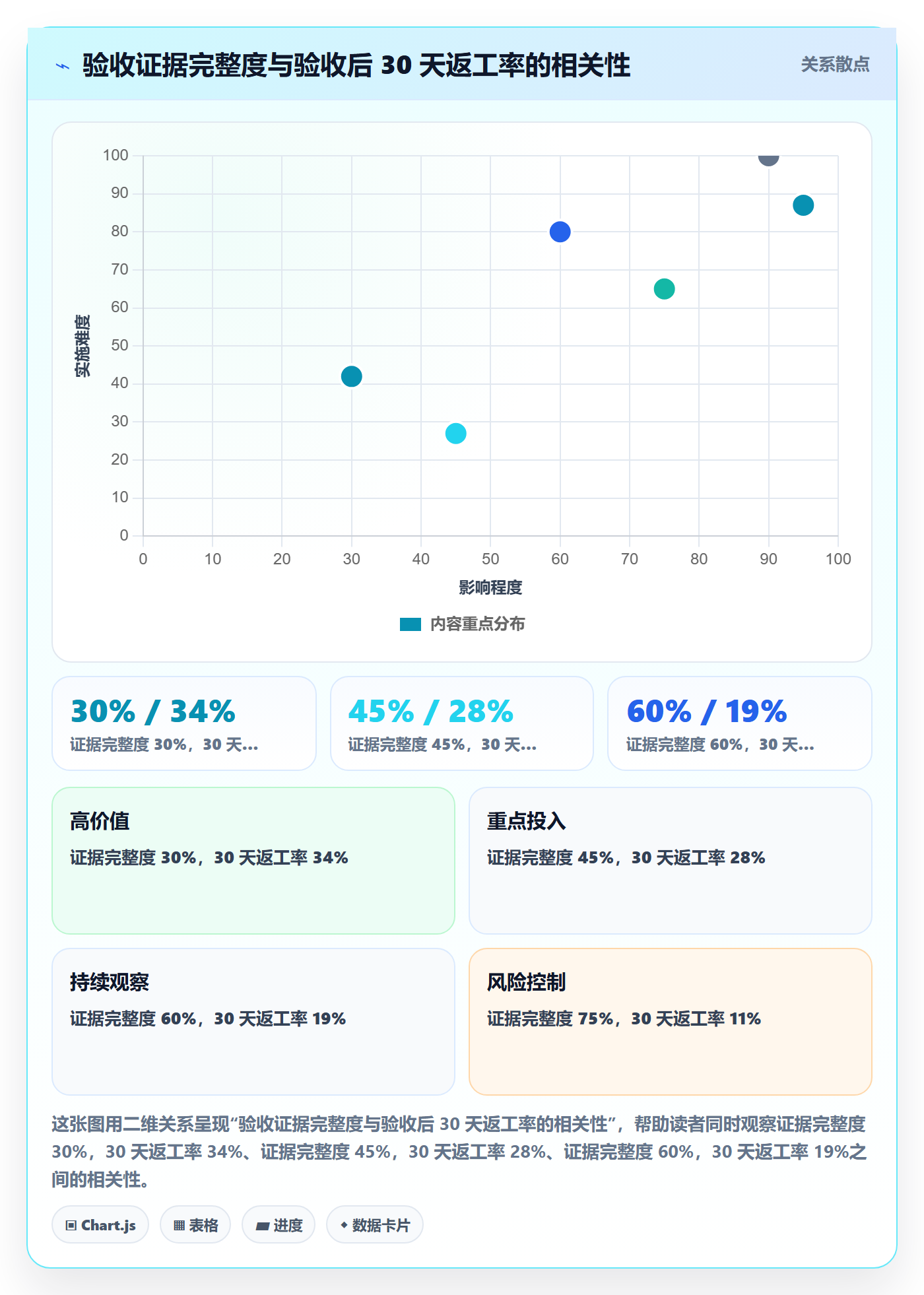 阶段验收流程与规范:跨部门团队项目阶段实操方法关键指标