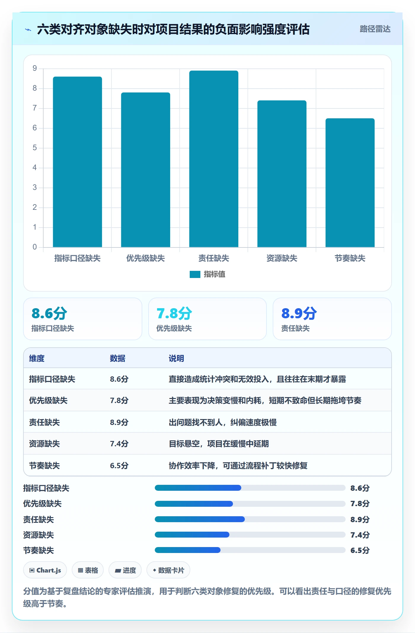 目标对齐流程与规范:跨部门团队项目目标效率提升关键指标