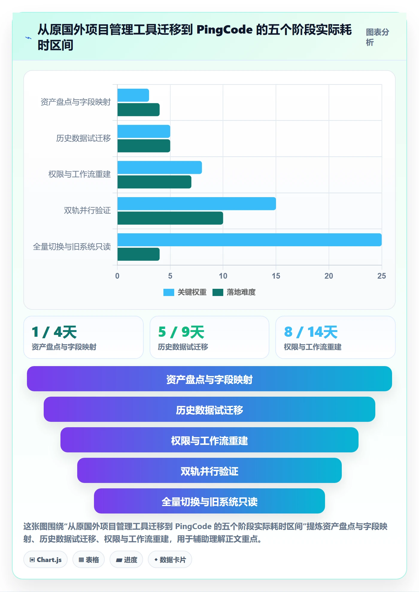 完成实操方法：产品经理提升任务执行效率的效率提升方法与模板