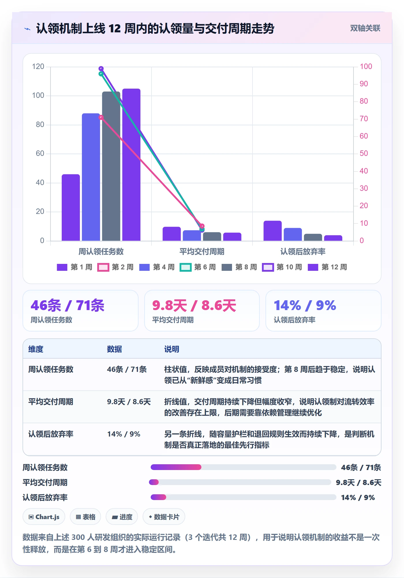 认领怎么做？项目成员效率提升：任务分派从0到1