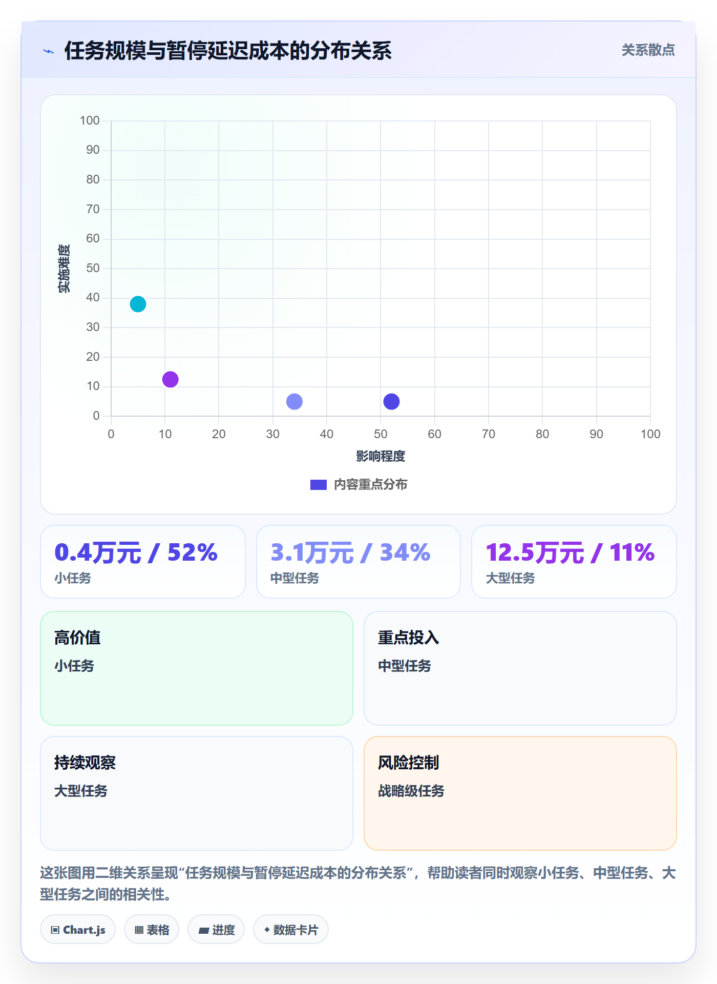 暂停管理指南:管理层如何做好任务执行,制度设计全流程