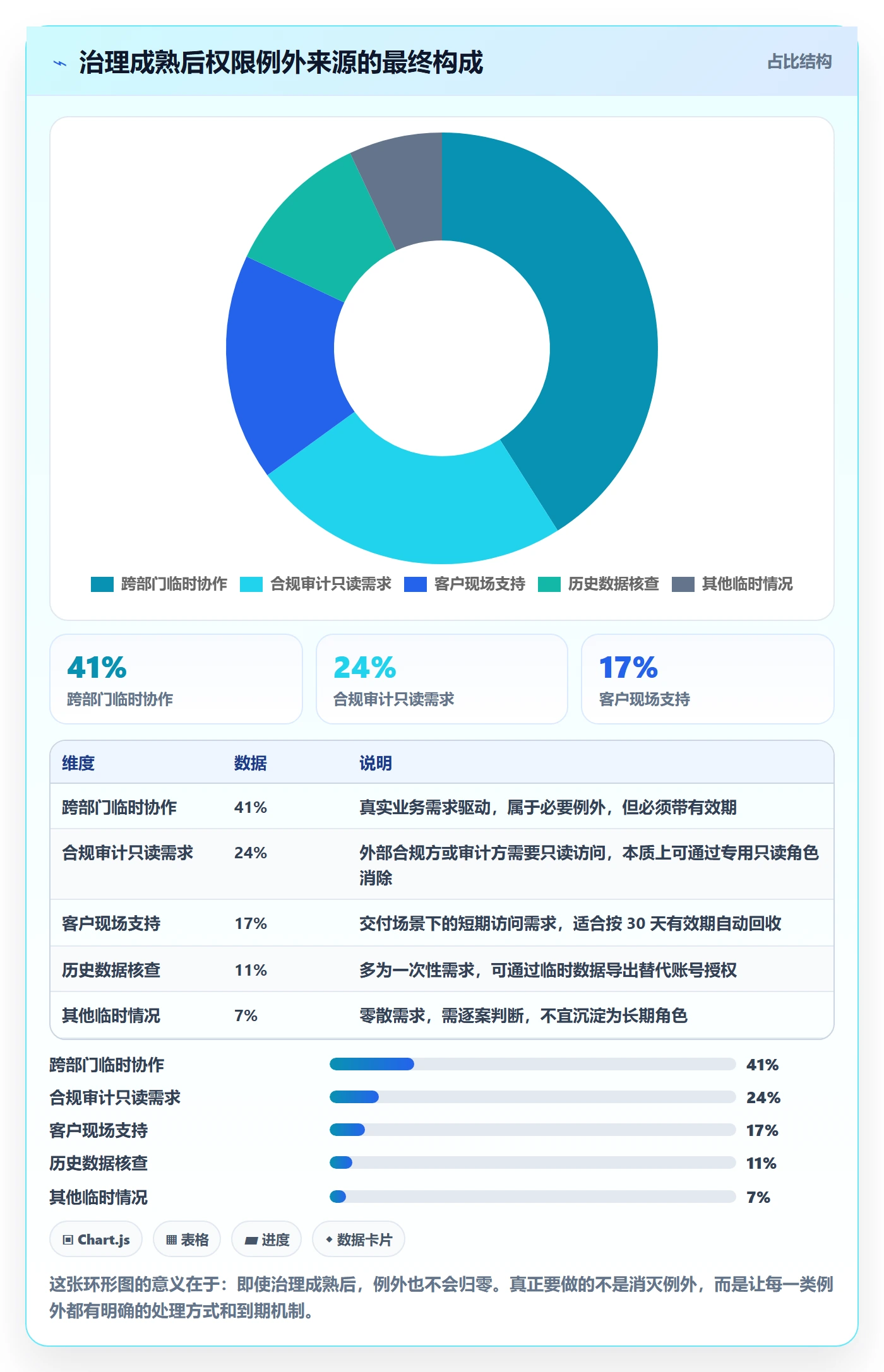 项目模板模板权限全流程:产品经理流程优化与一文讲清