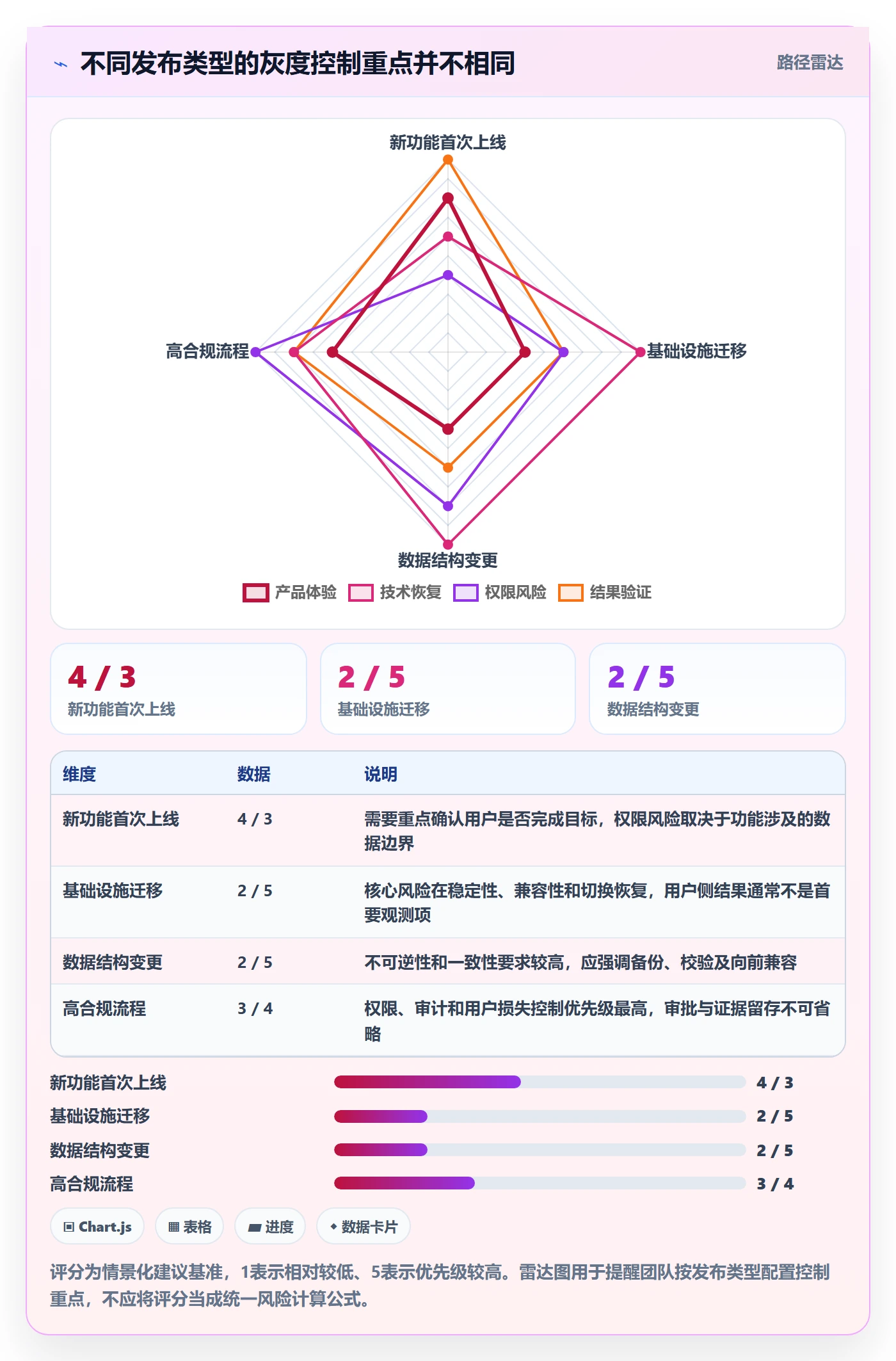 灰度发布实操方法:产品经理提升发布管理效率的落地方案方法与模板