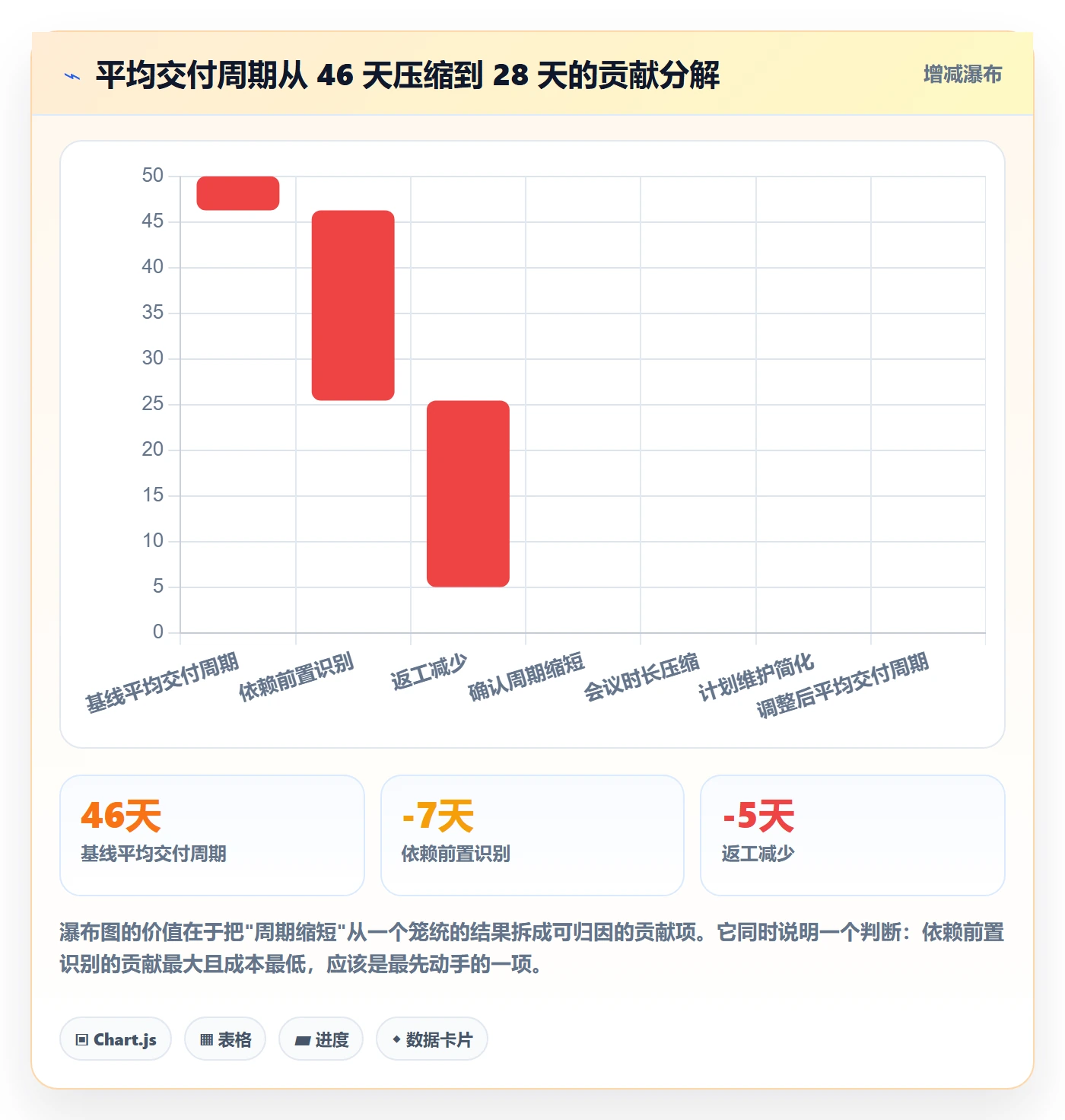 工作计划怎么做?项目成员效率提升:项目规划从0到1