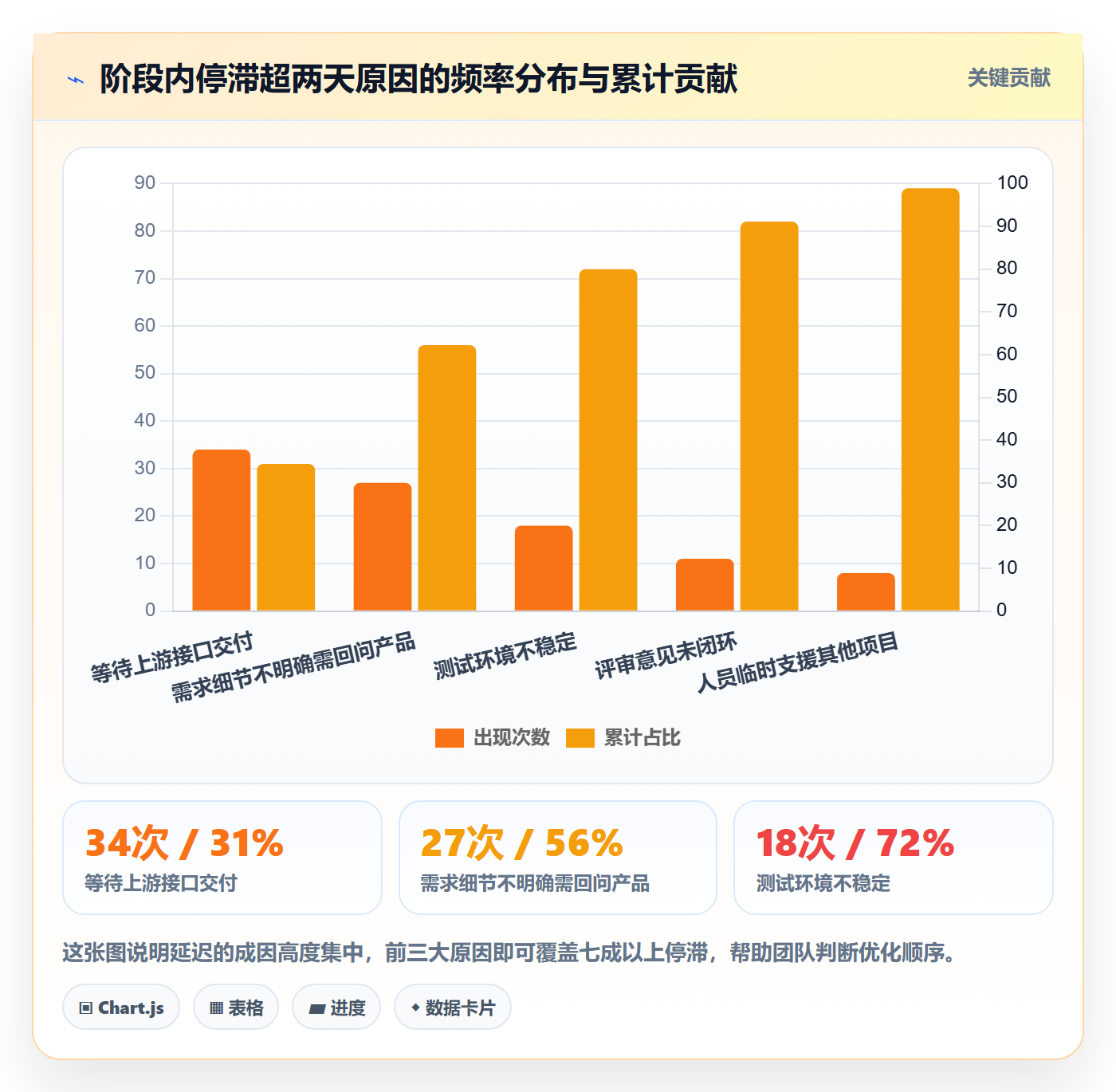 进度管理如何做好阶段进度?研发团队流程优化与操作步骤