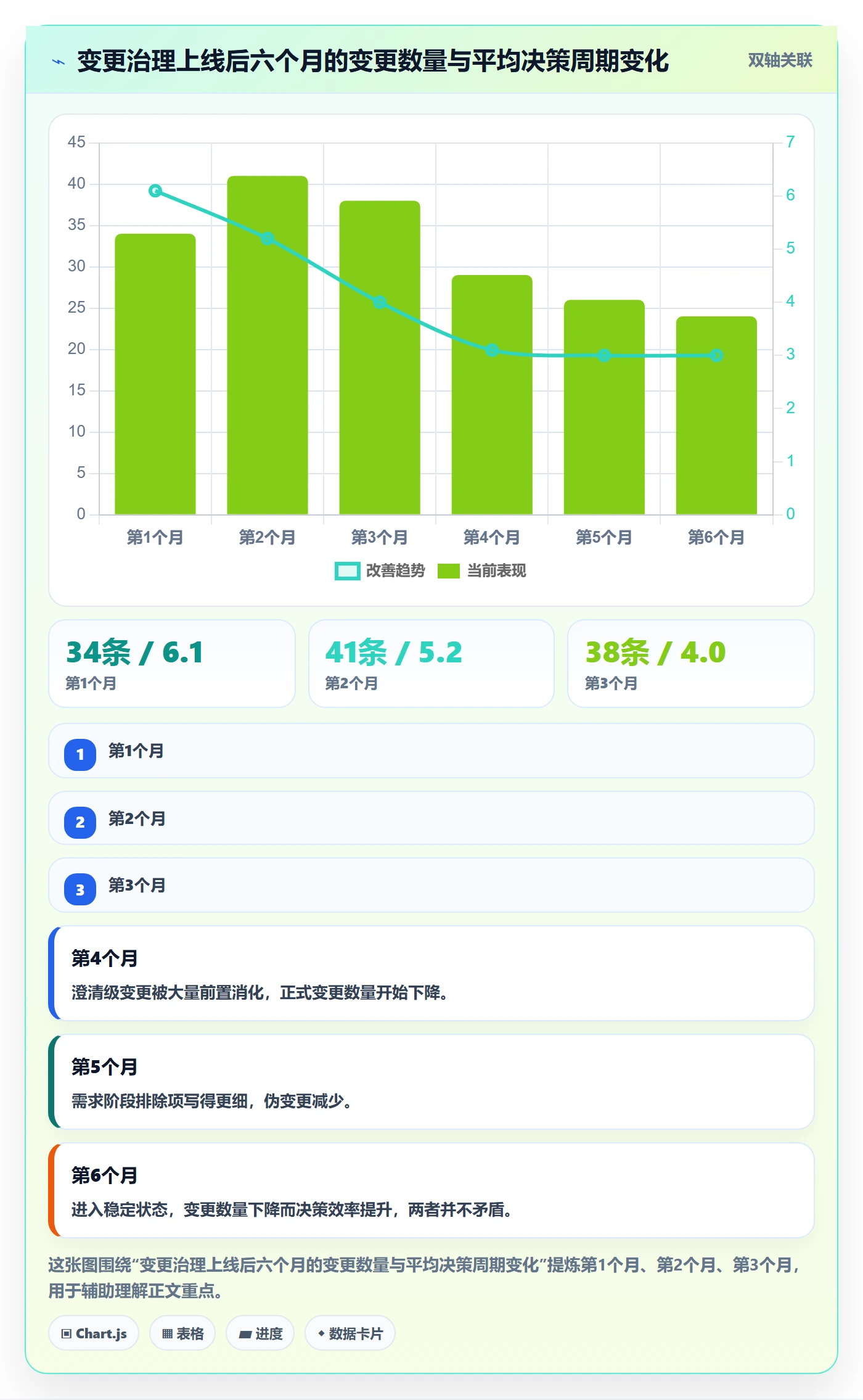 范围变更最佳实践:项目经理项目范围效率提升,常见问题