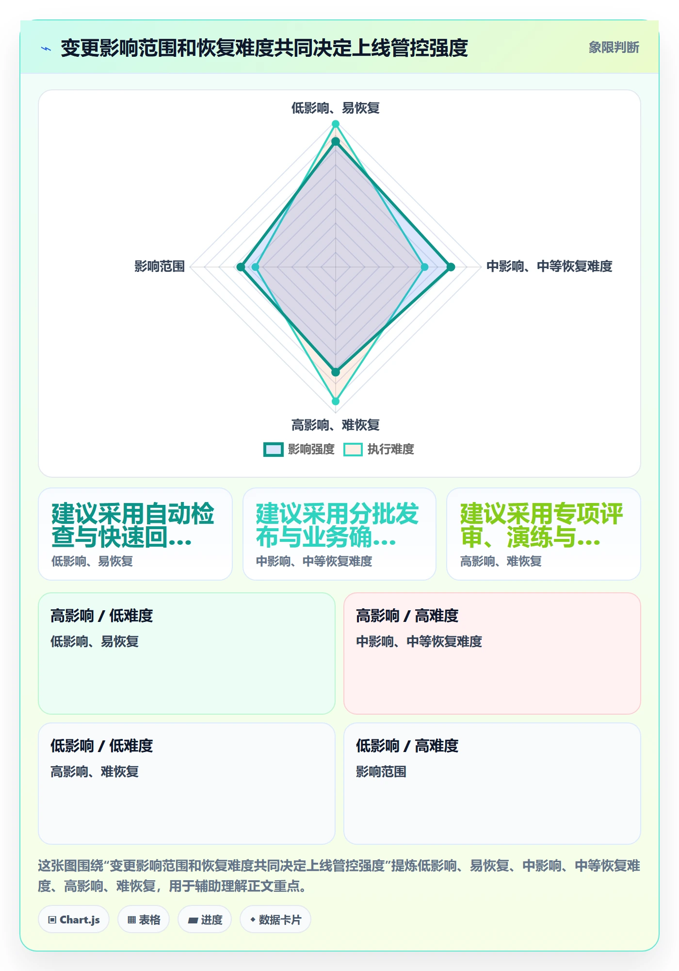 上线管理方法大全：企业管理者发布管理入门指南落地清单