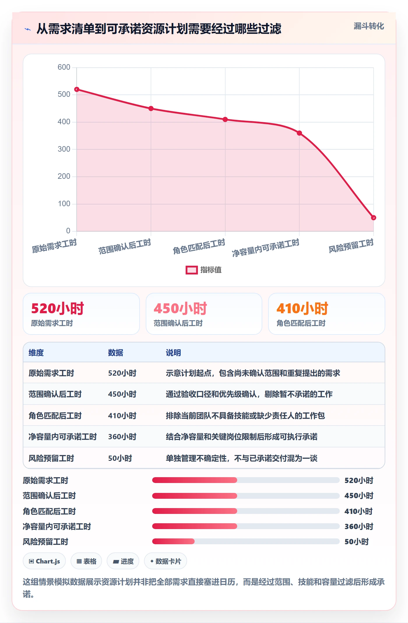 人力资源计划投入比例全流程：PMO效率提升与一文讲清
