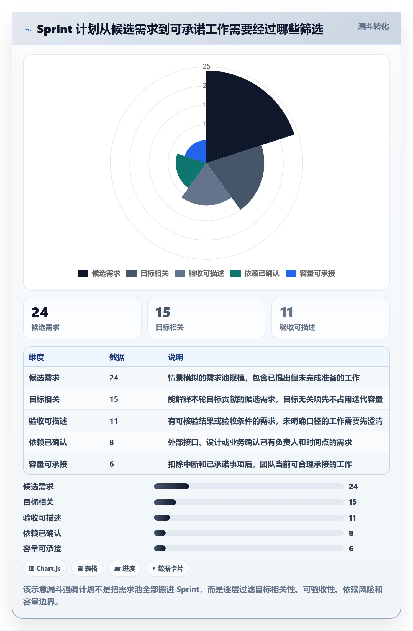 Sprint实操方法：项目负责人提升敏捷项目效率的实操方法方法与模板