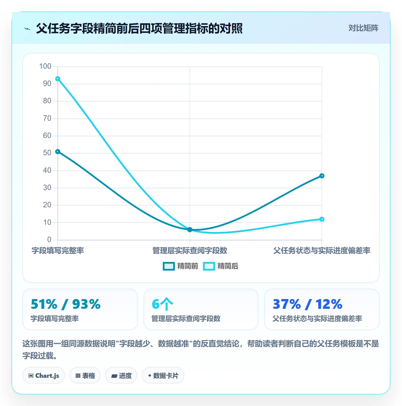 父任务管理方法大全：项目经理任务管理实操方法落地清单