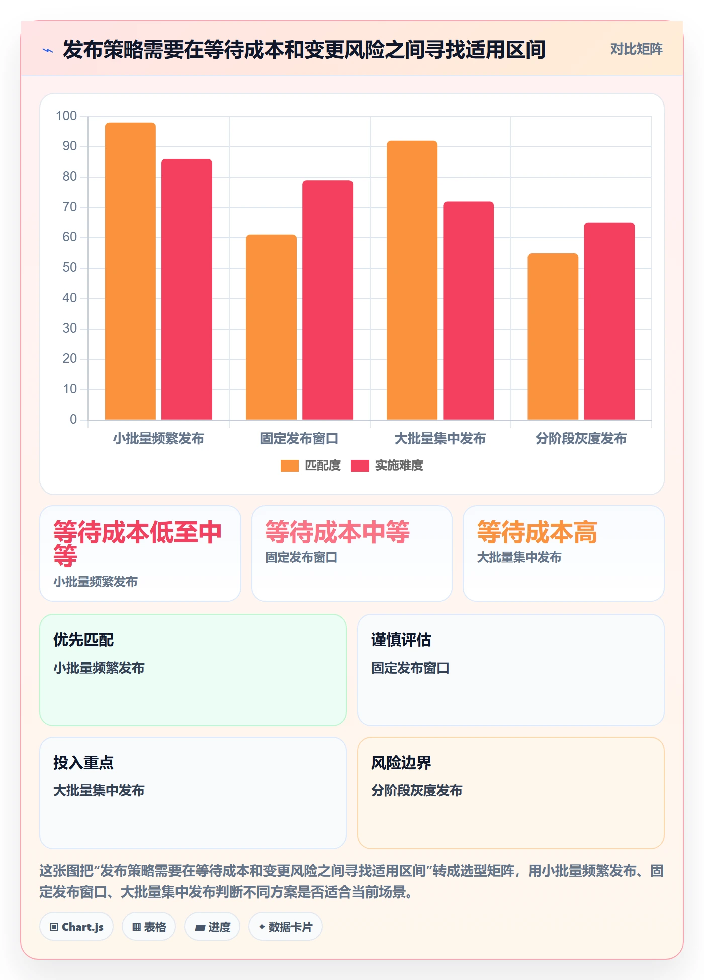 发布管理发布全流程:管理层实操方法与一文讲清