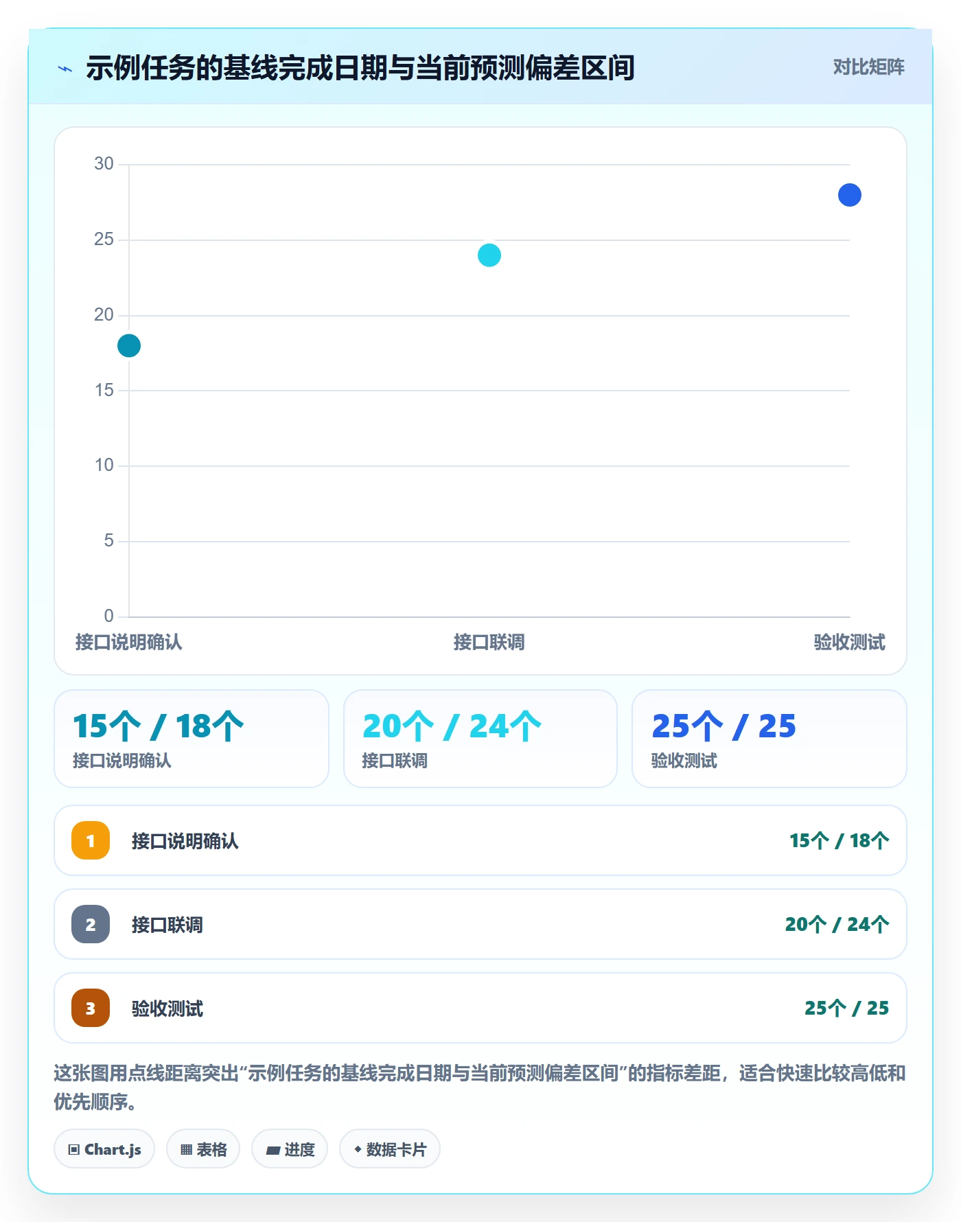 基线对比实操方法:项目负责人提升甘特图效率的入门指南方法与模板
