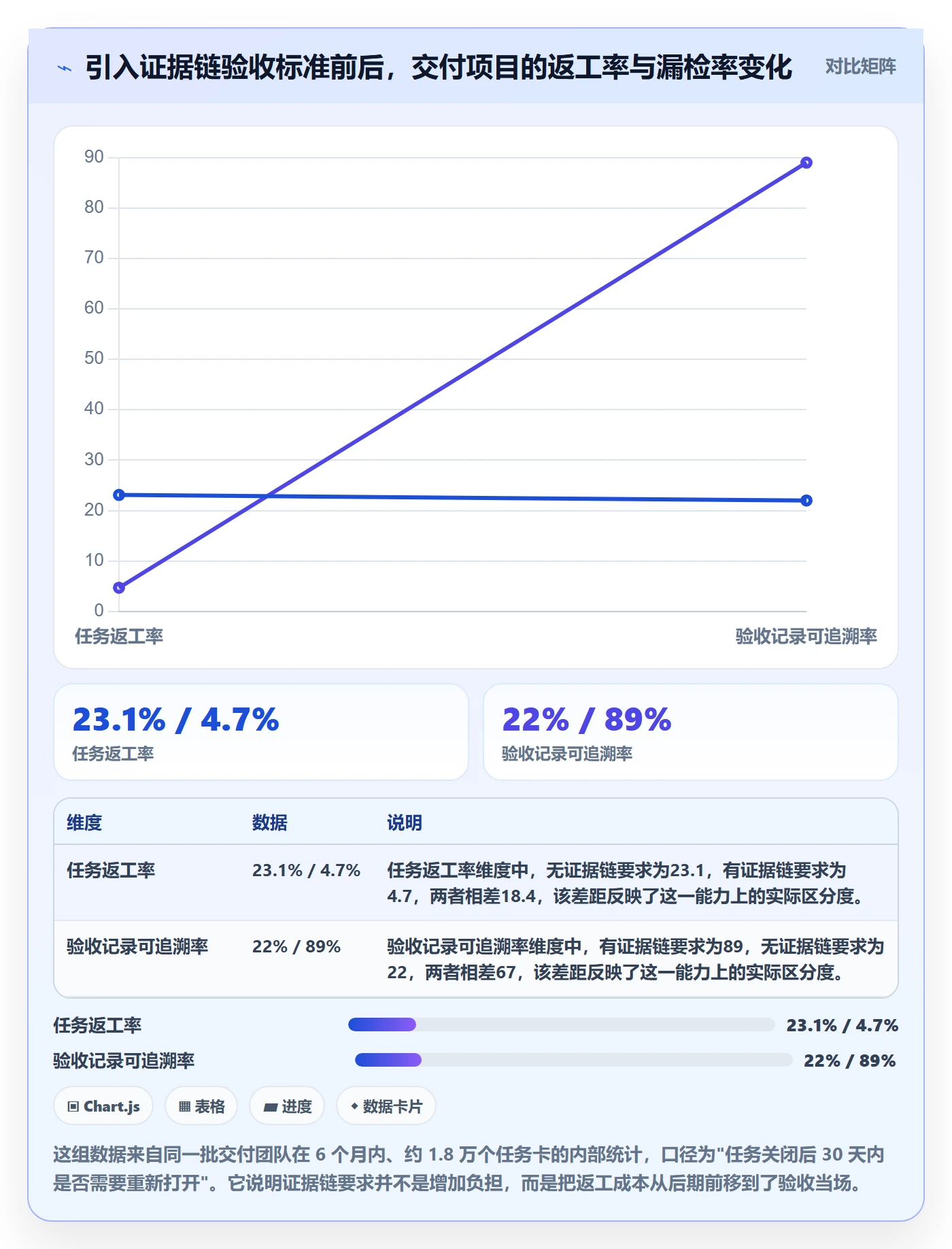 审核管理指南：项目成员如何做好任务验收，流程优化全流程