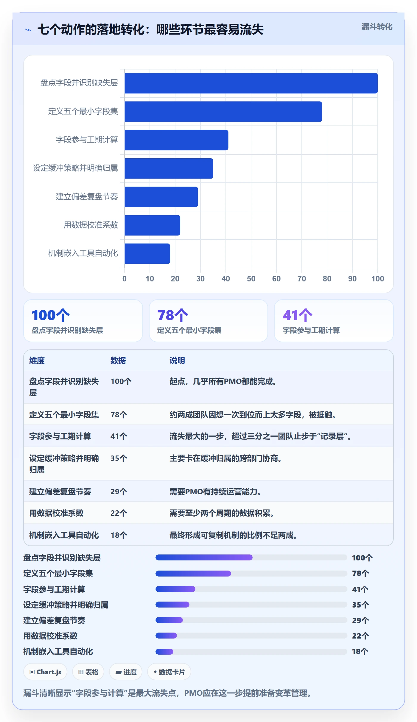 任务属性如何做好实际工期？PMO风险控制与操作步骤