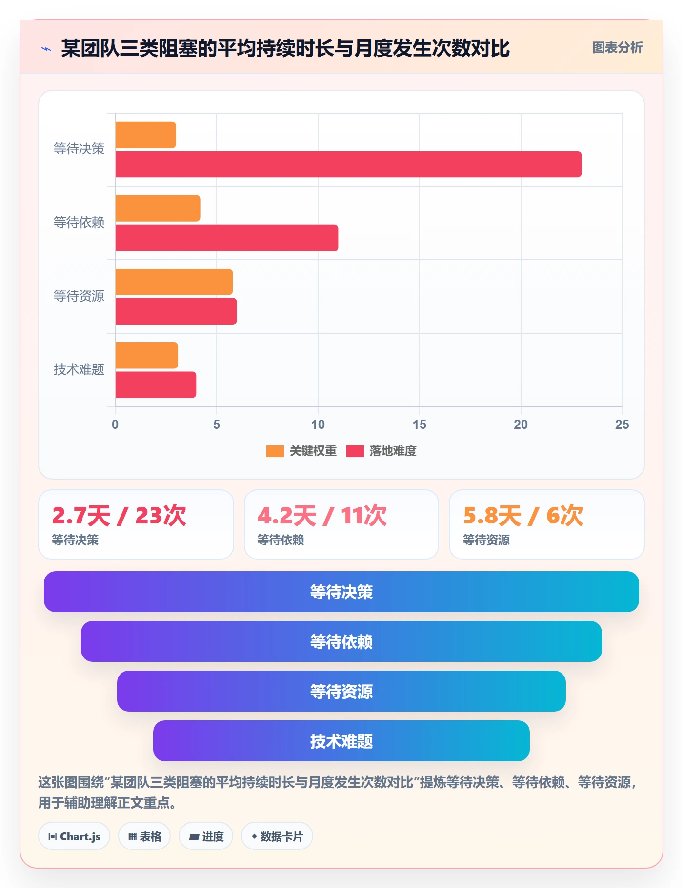 任务执行阻塞教程:管理层入门指南,避坑指南