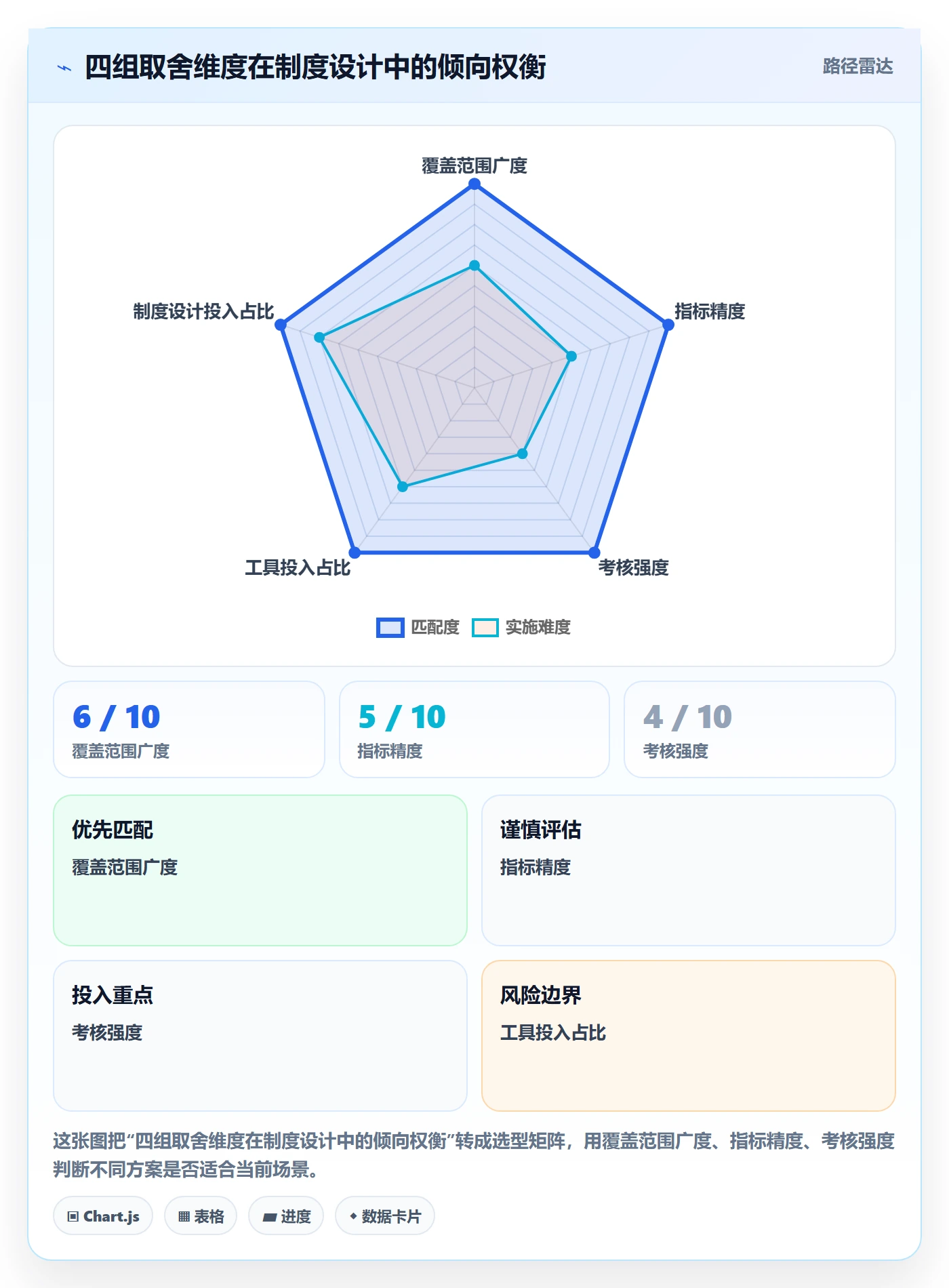 FF流程与规范:管理层任务依赖制度设计关键指标