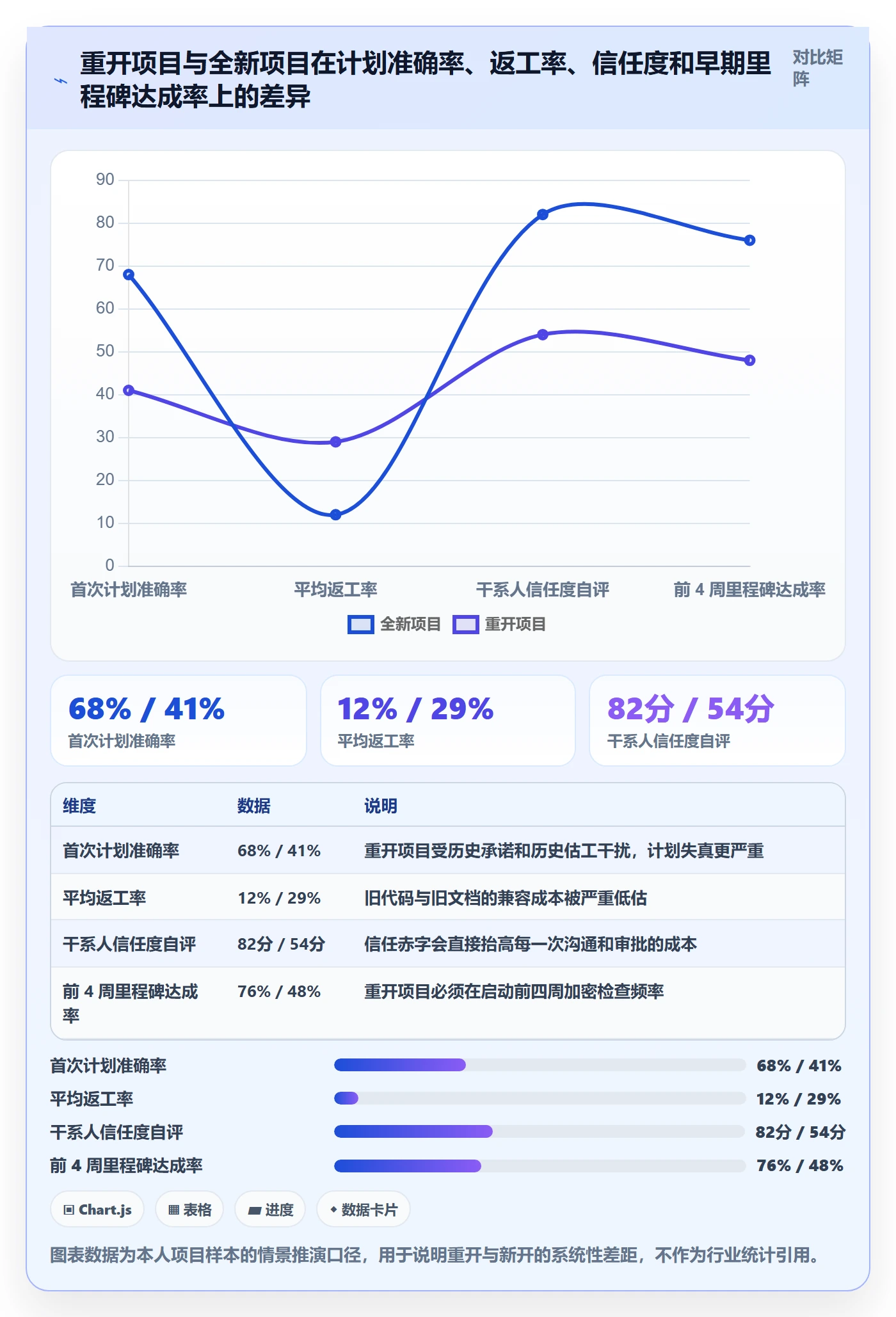 任务执行如何做好重开?项目负责人制度设计与操作步骤