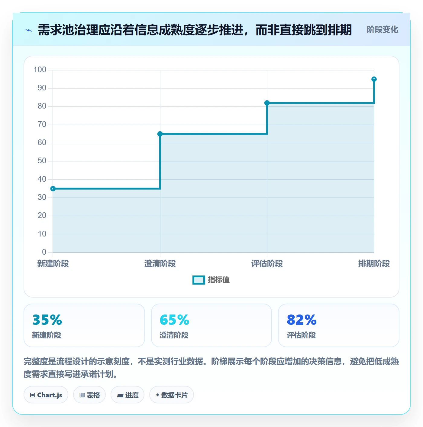需求管理如何做好需求池?研发团队入门指南与操作步骤