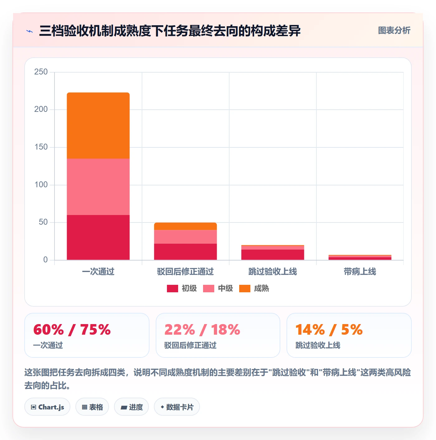驳回落地方案:研发团队开展任务验收的入门指南案例解析