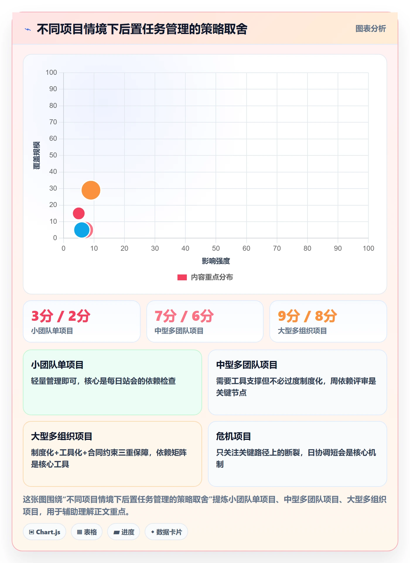 后置任务管理指南:项目经理如何做好任务依赖,最佳实践全流程