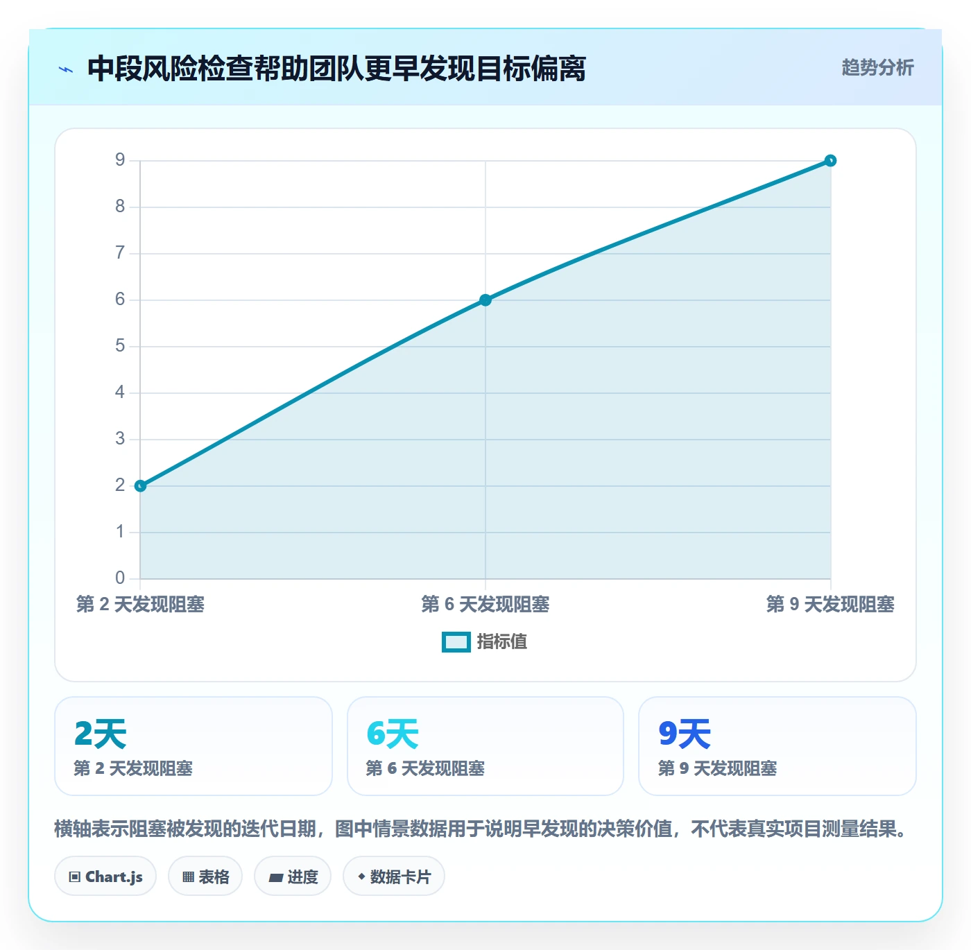 迭代管理如何做好Sprint？研发团队效率提升与操作步骤