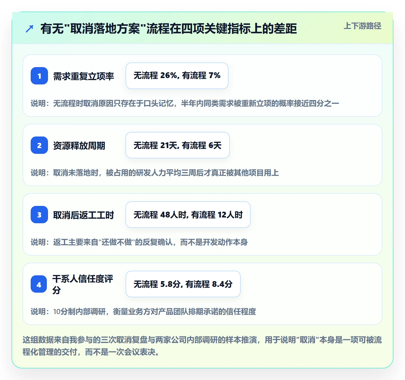 取消落地方案：产品经理开展任务执行的入门指南案例解析