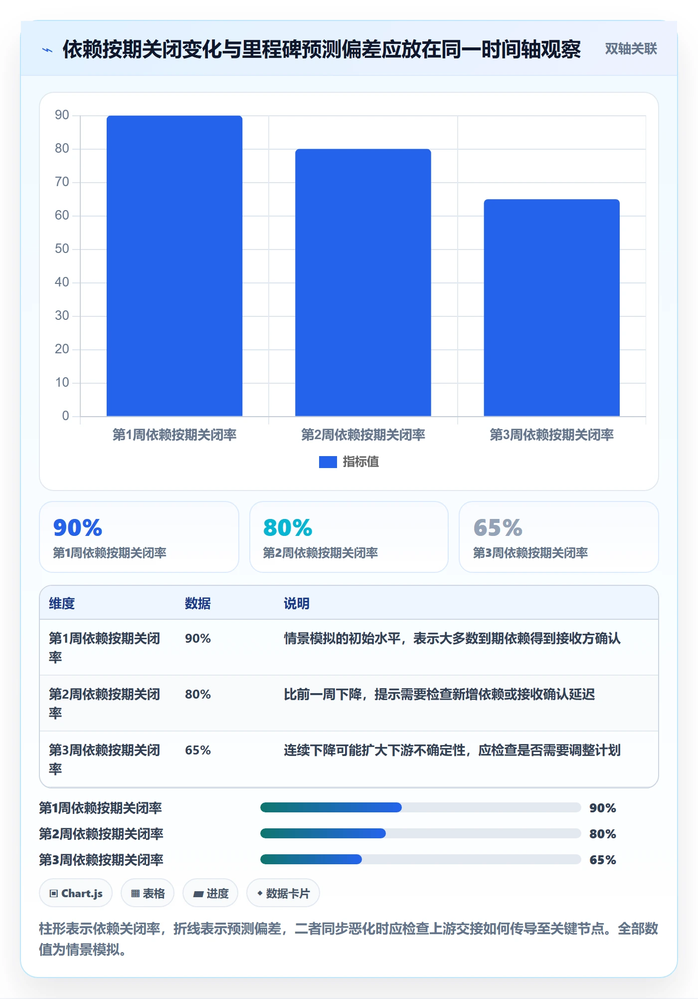 里程碑流程与规范:跨部门团队甘特图制度设计关键指标