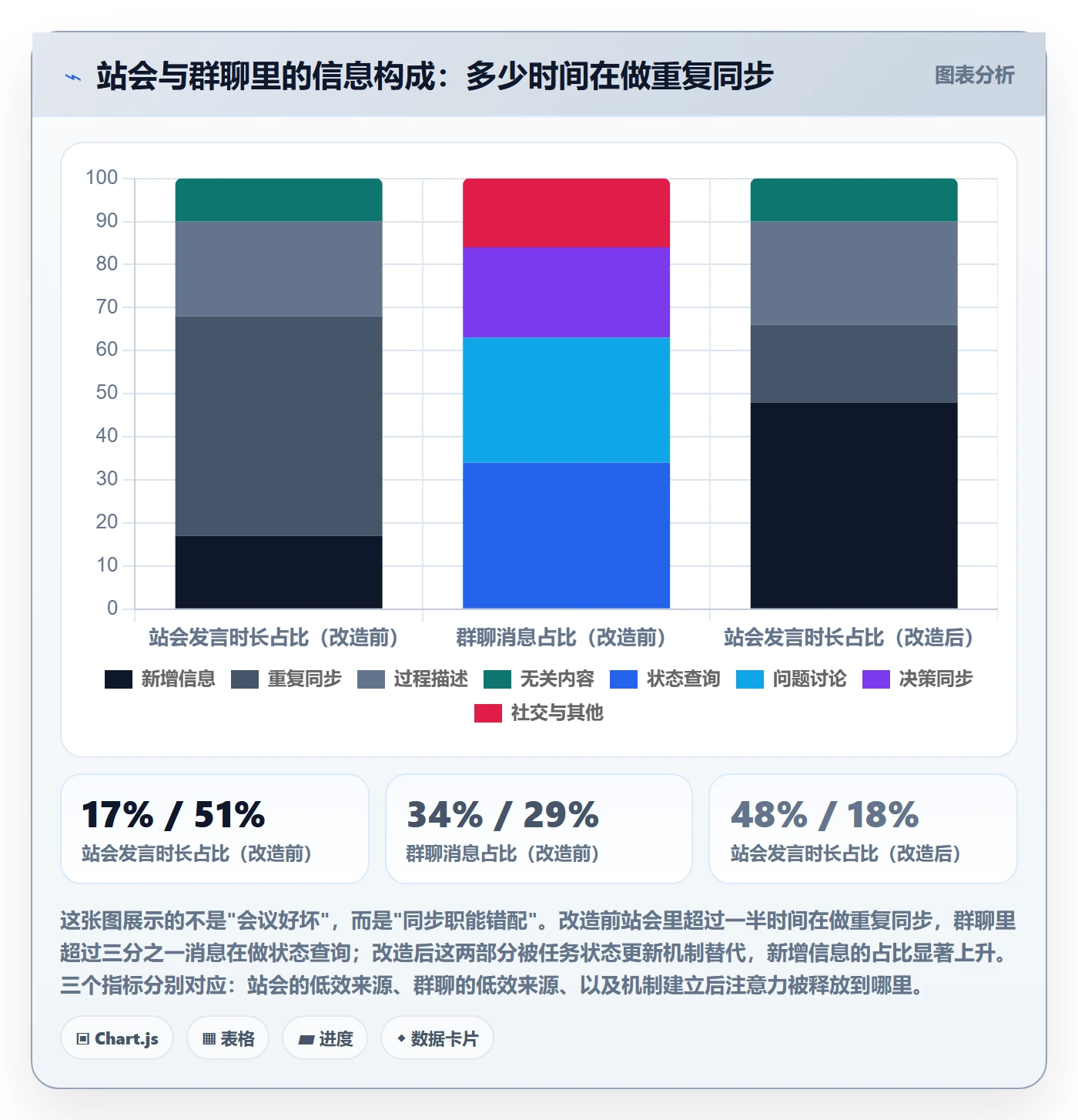 关注人怎么做?项目成员实操方法:任务管理从0到1