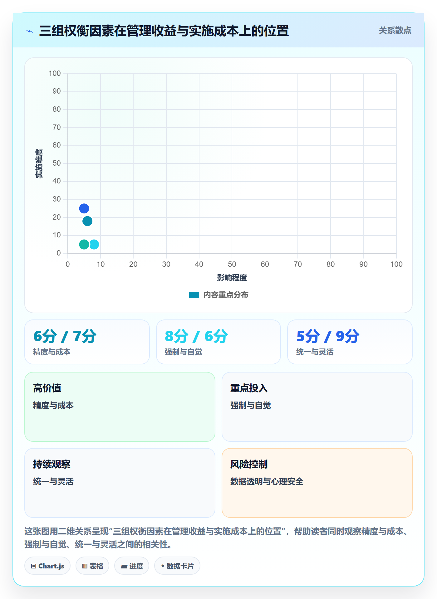 阶段状态怎么做?管理层最佳实践:项目阶段从0到1